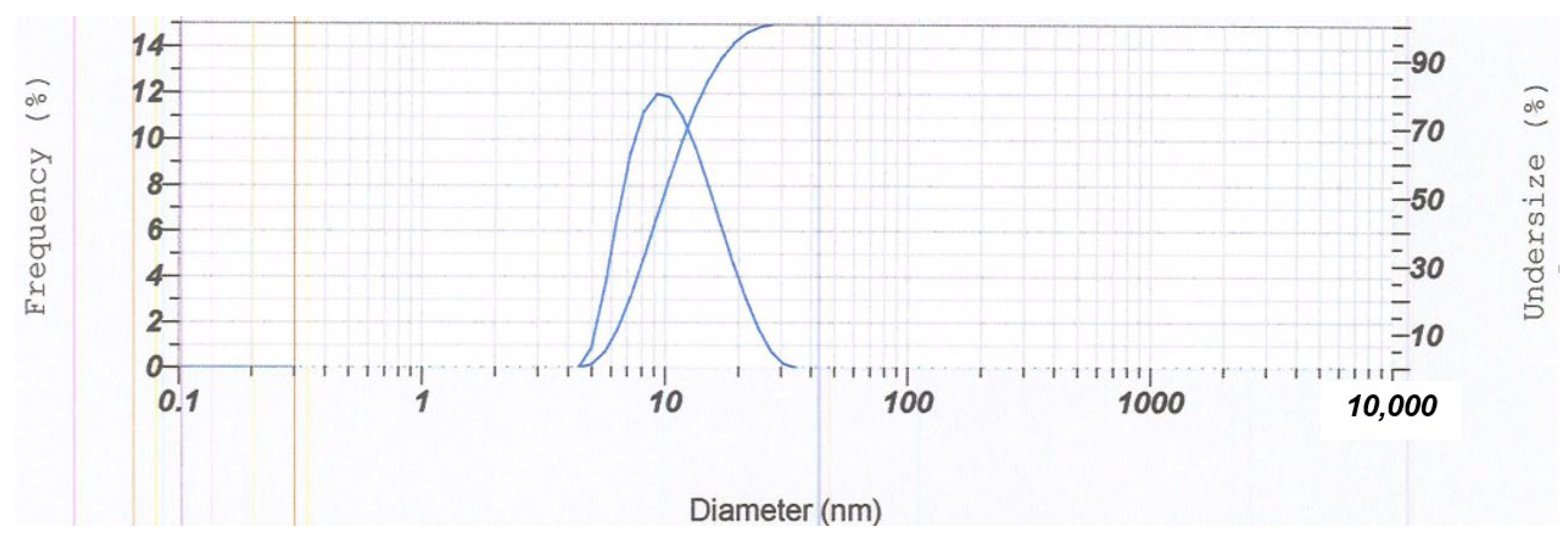 Pharmaceutics 14 02741 g004