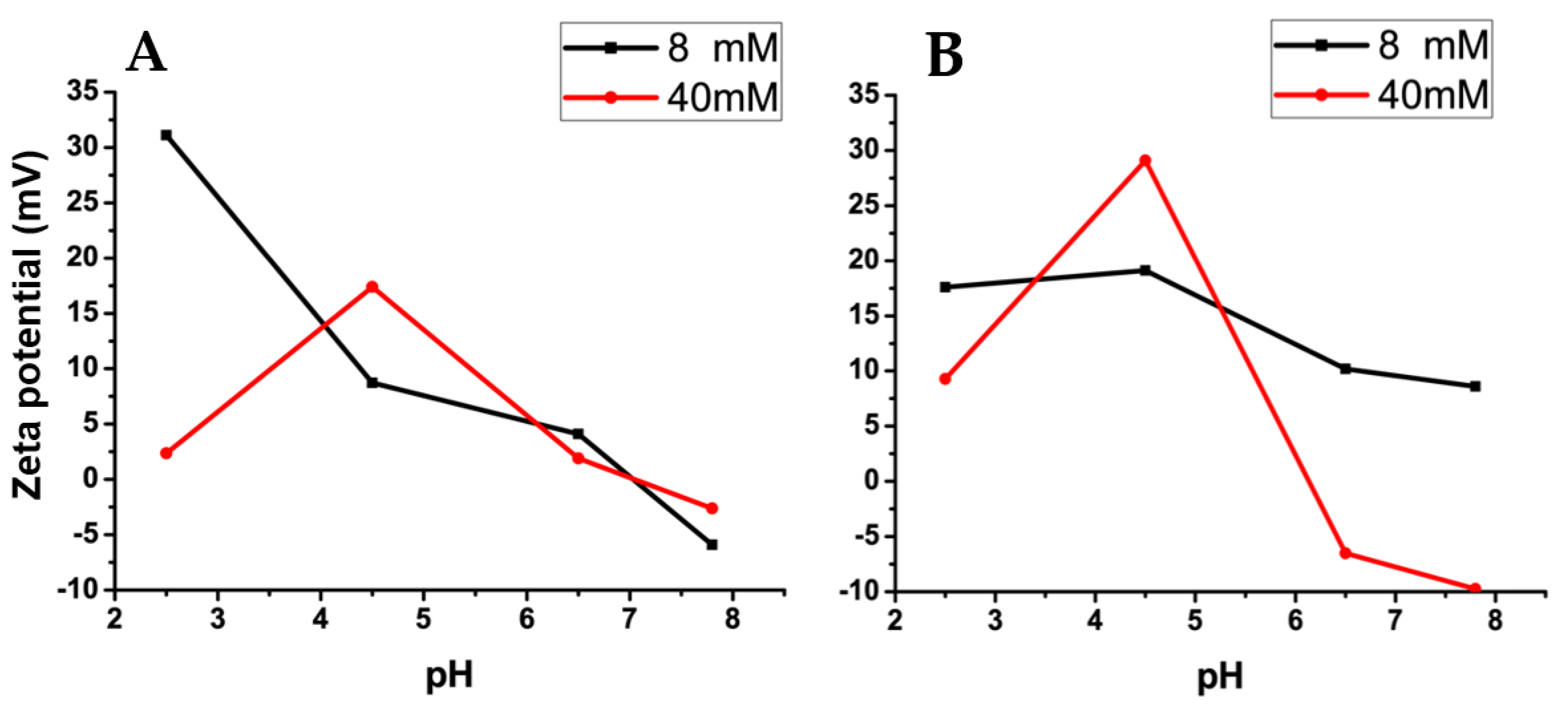 Pharmaceutics 14 02746 g002