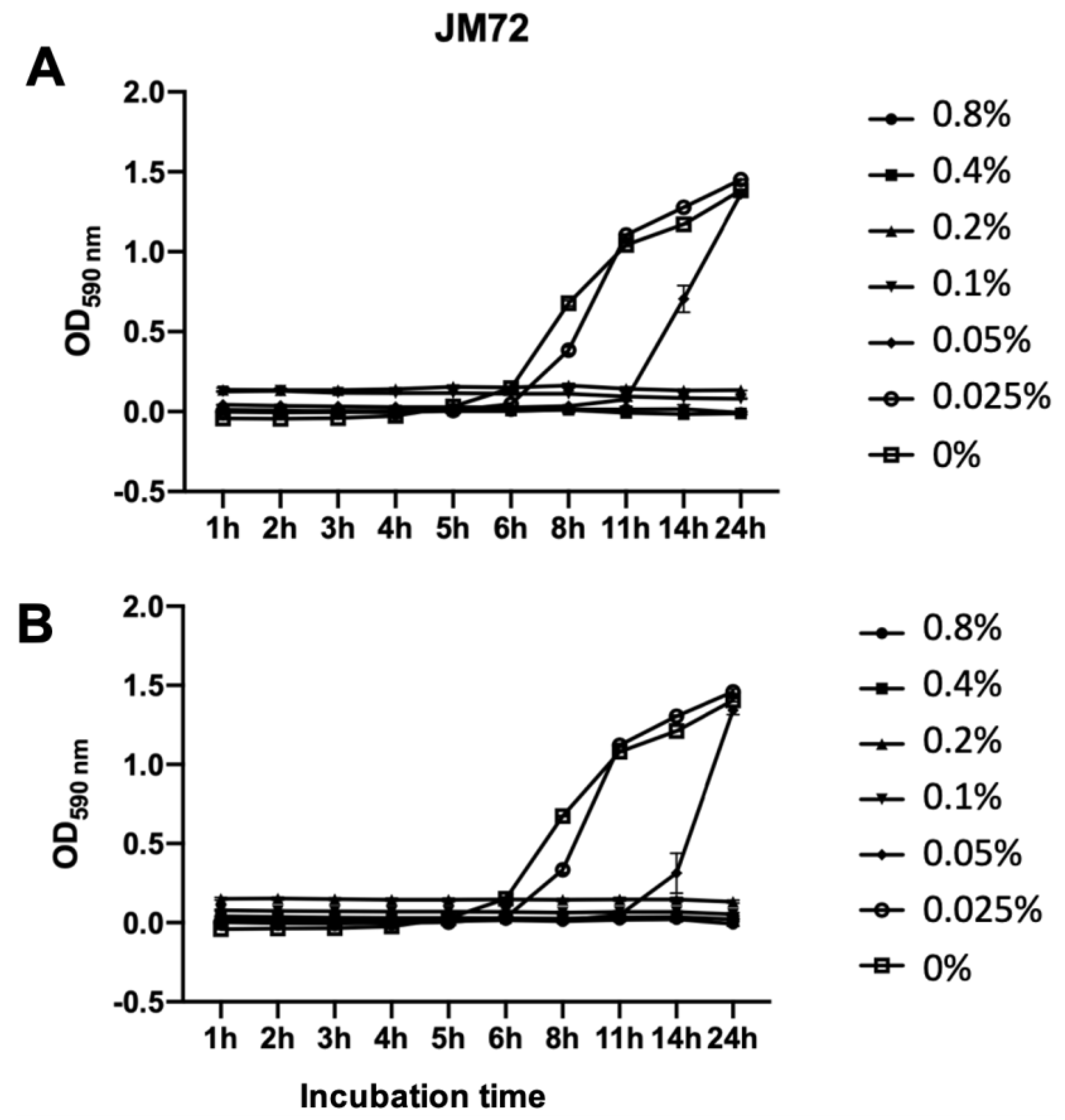 Pharmaceutics 14 02746 g005