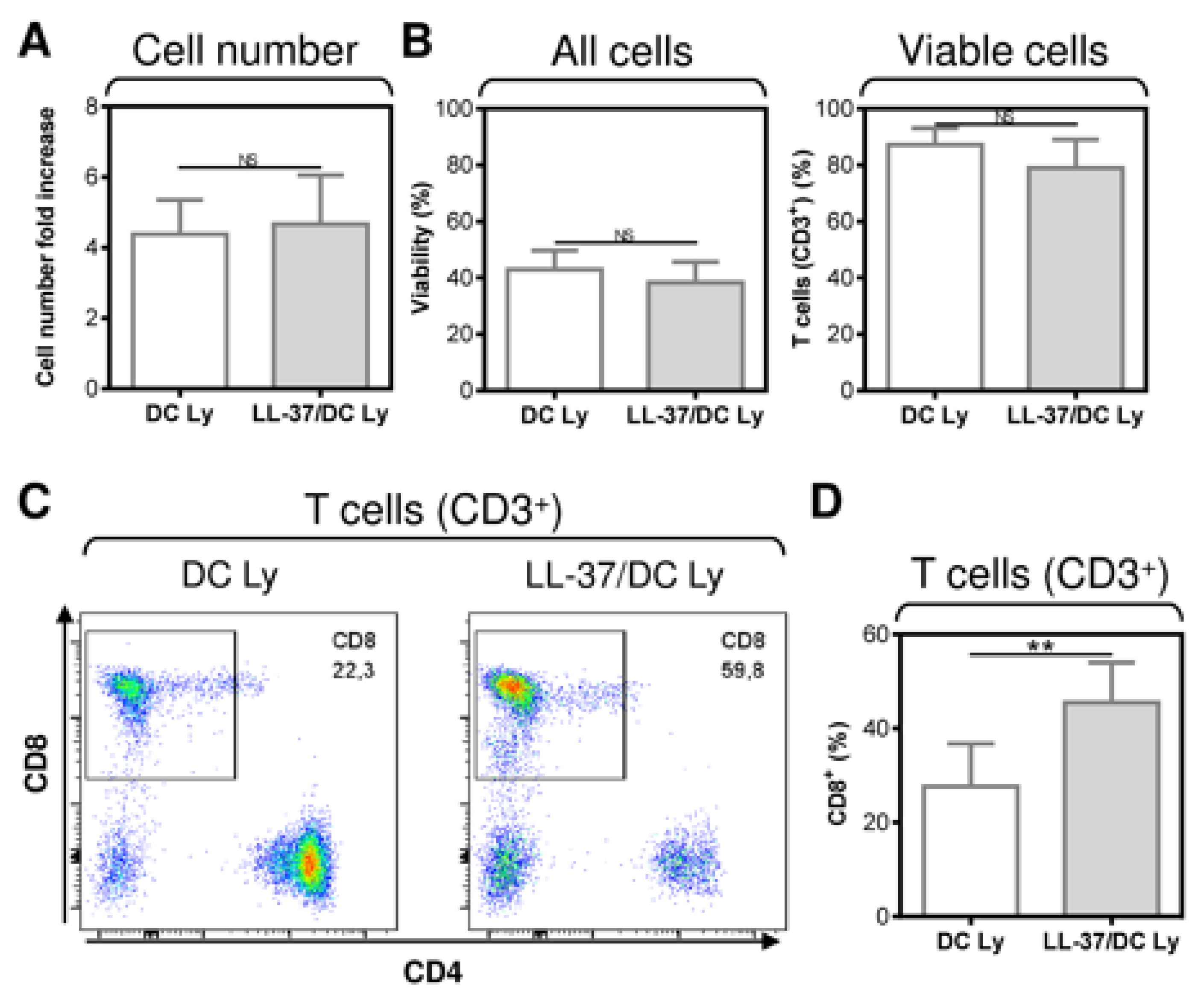 Pharmaceutics 14 02747 g002