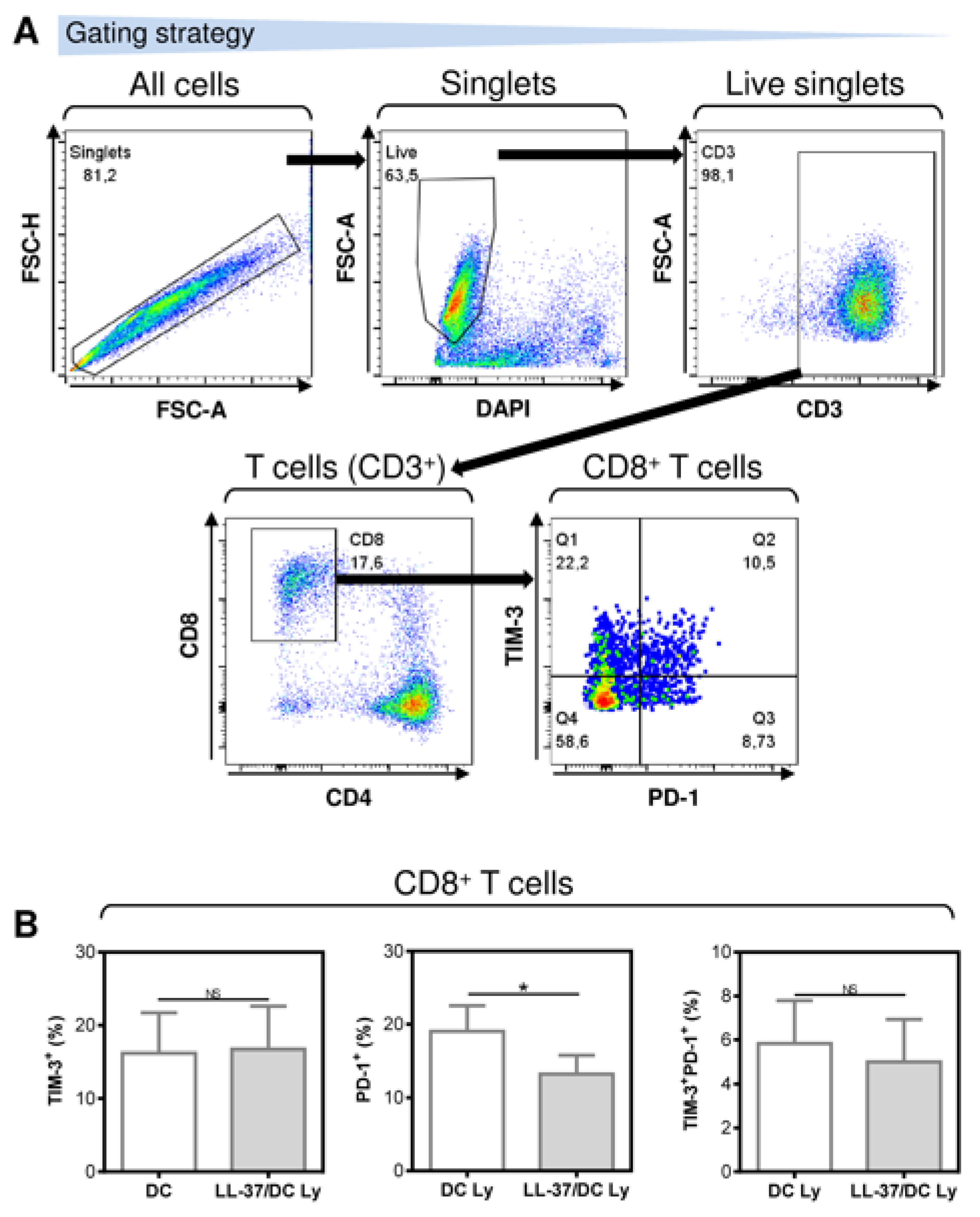 Pharmaceutics 14 02747 g003