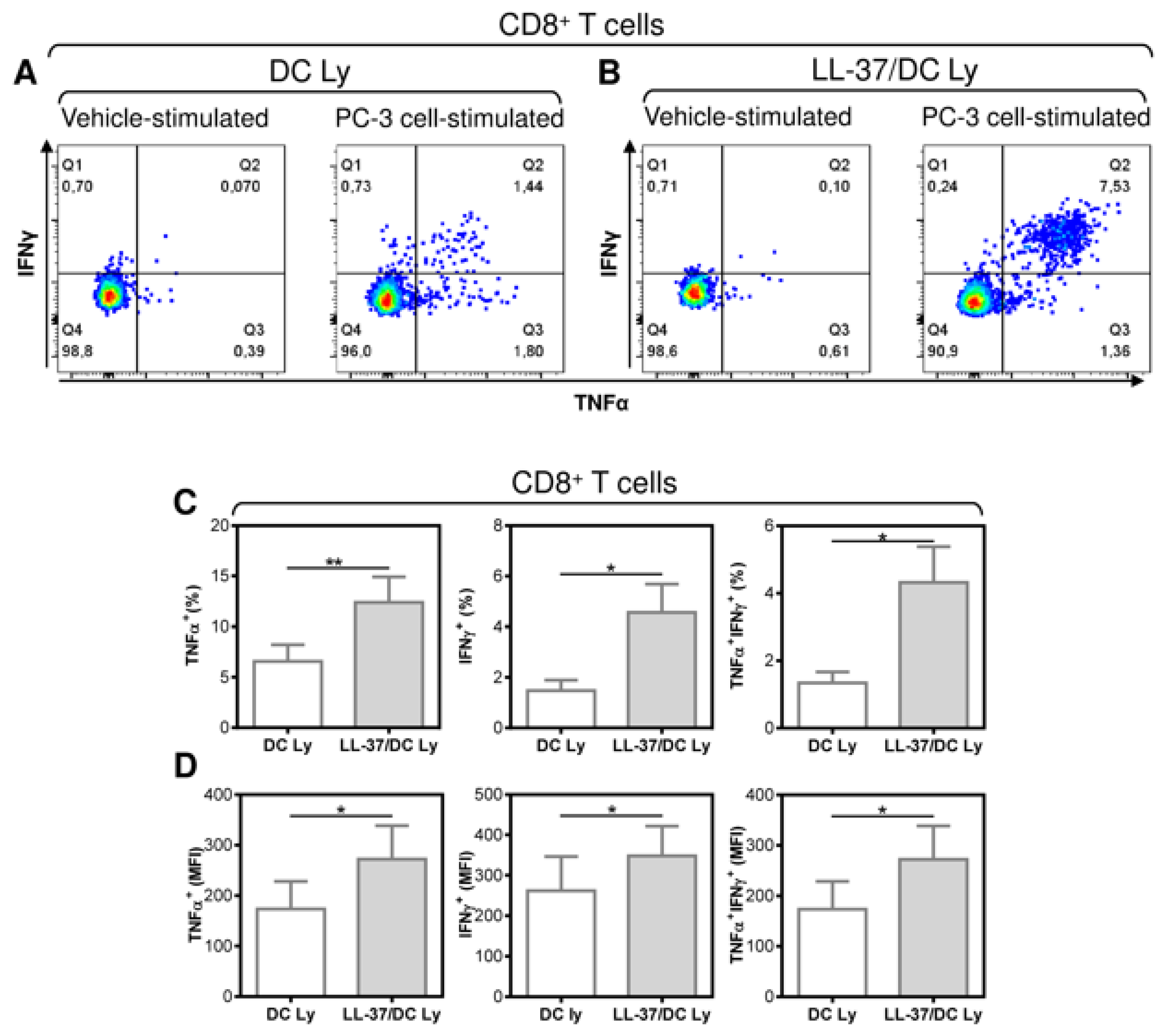 Pharmaceutics 14 02747 g004