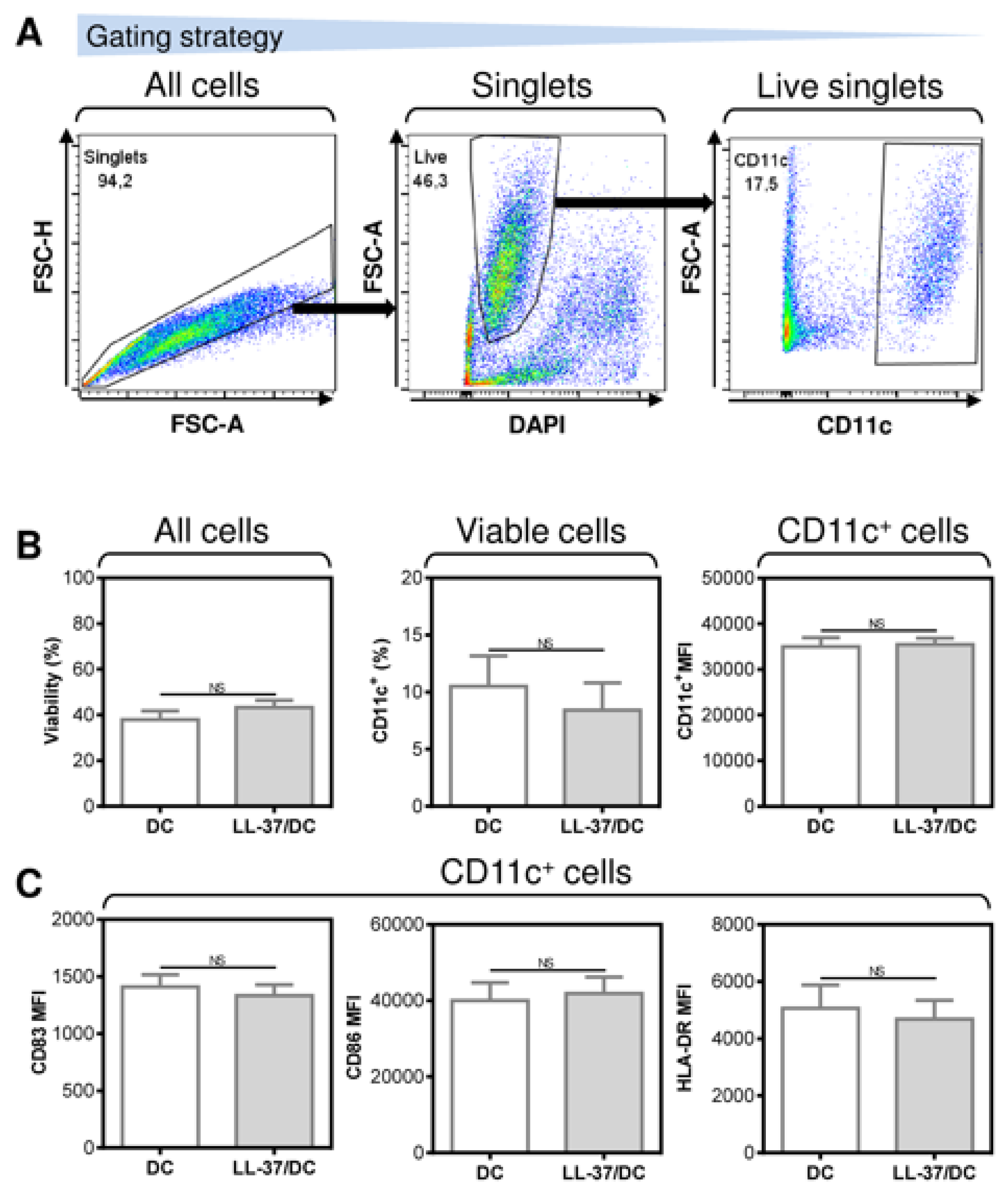 Pharmaceutics 14 02747 g005