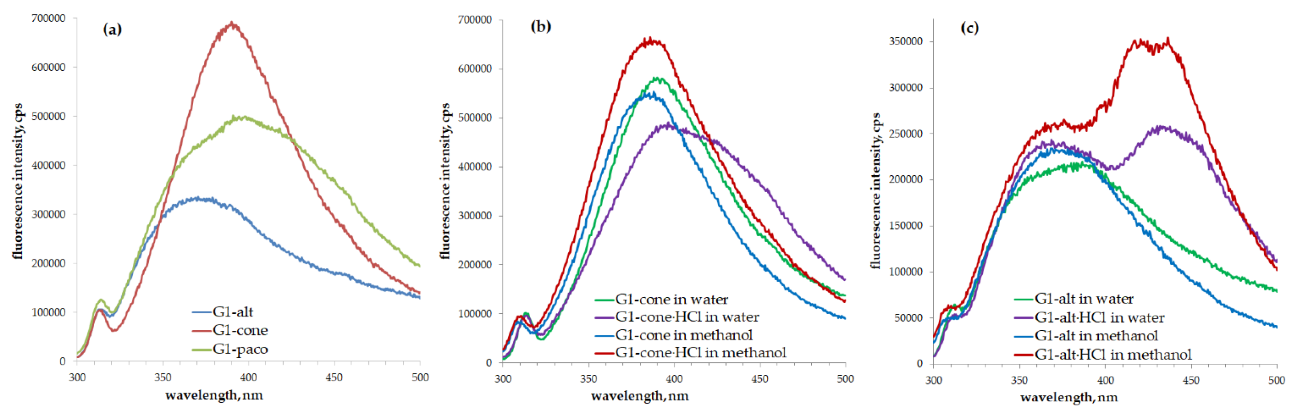 Pharmaceutics 14 02748 g002