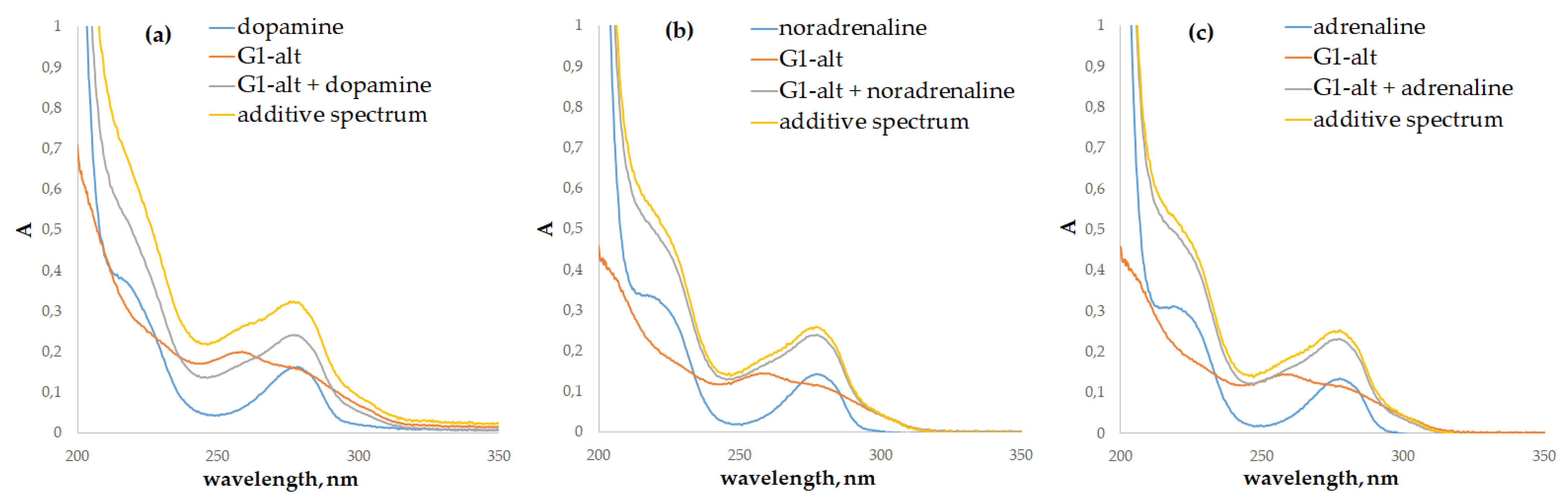 Pharmaceutics 14 02748 g004