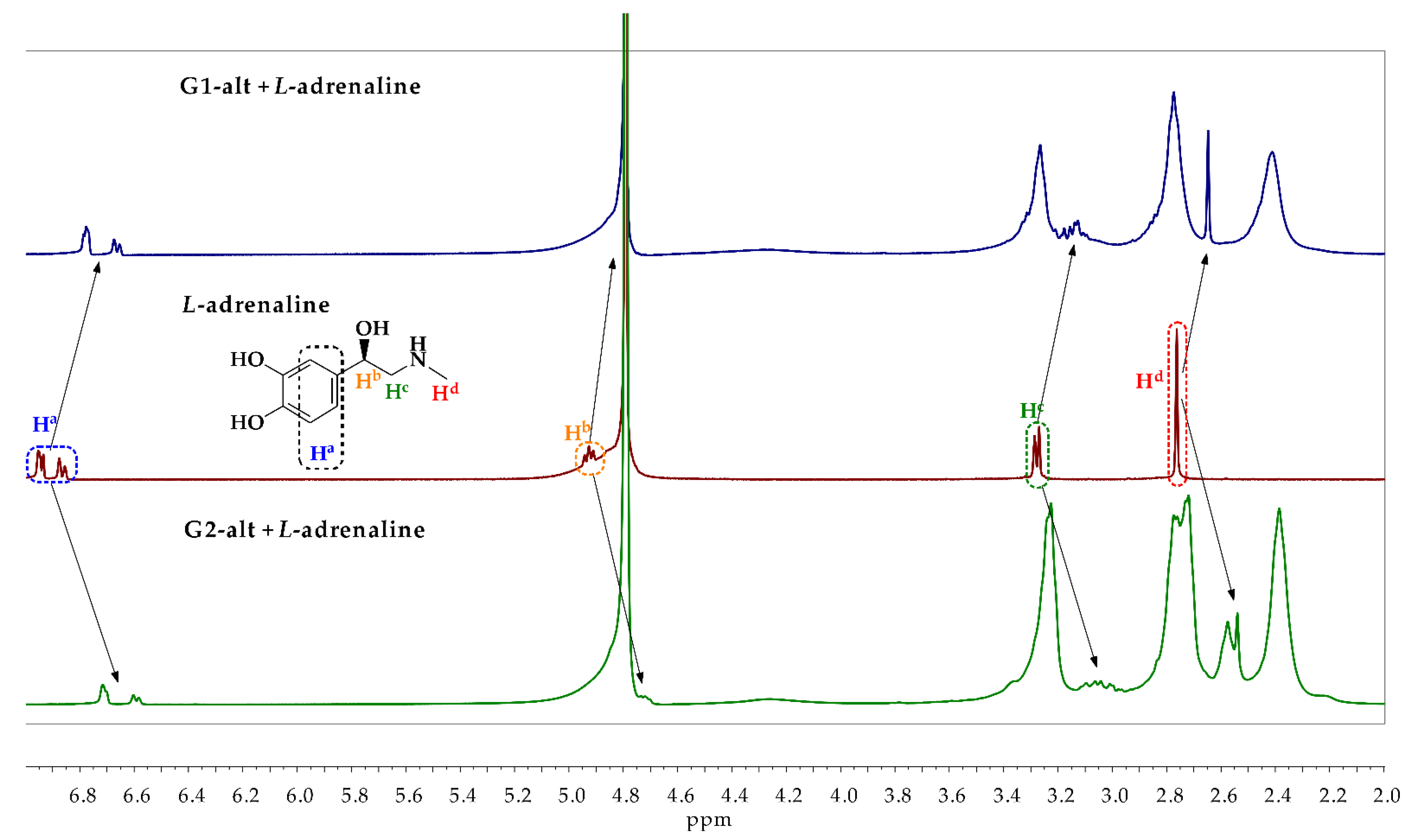 Pharmaceutics 14 02748 g006