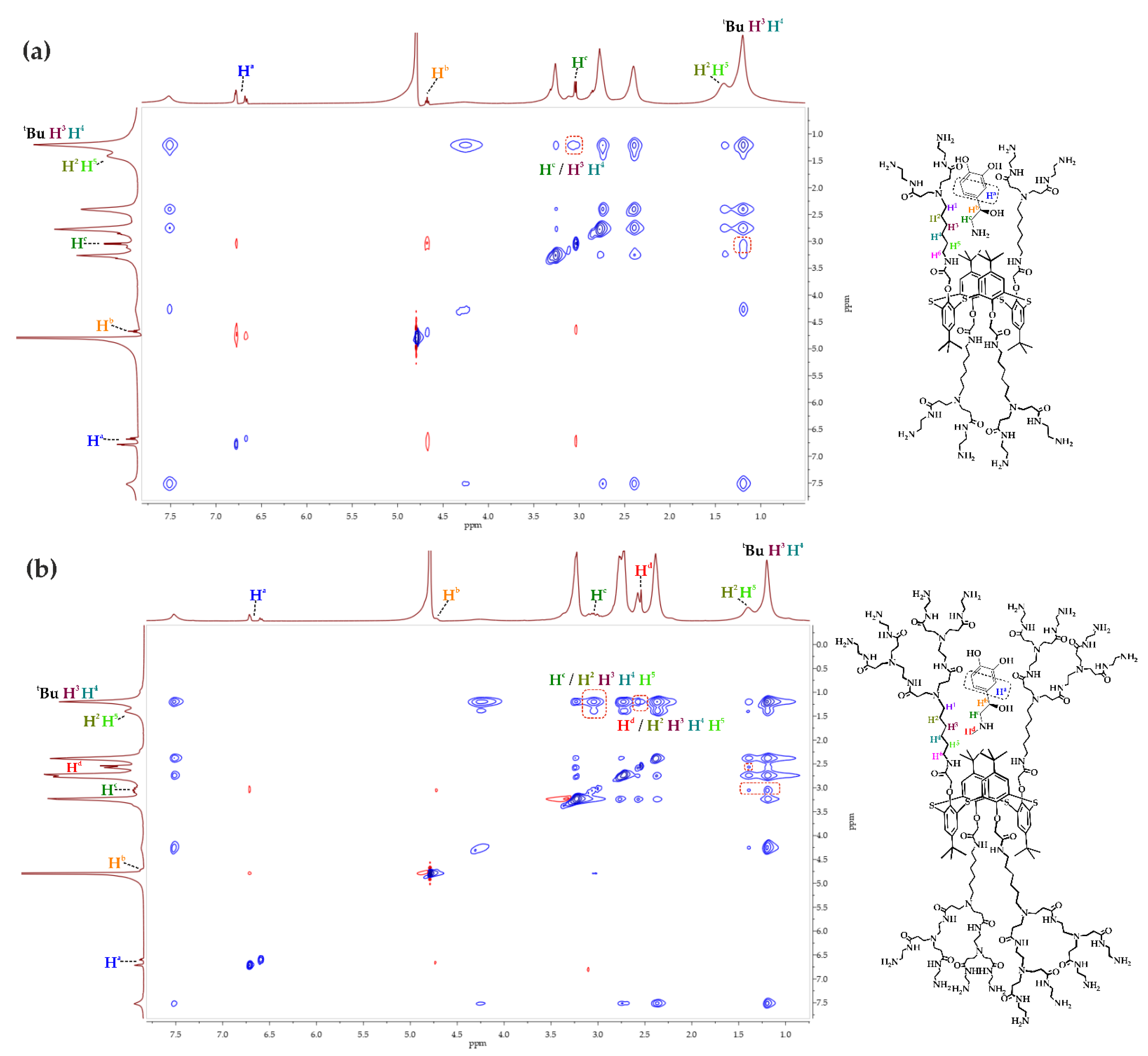 Pharmaceutics 14 02748 g007