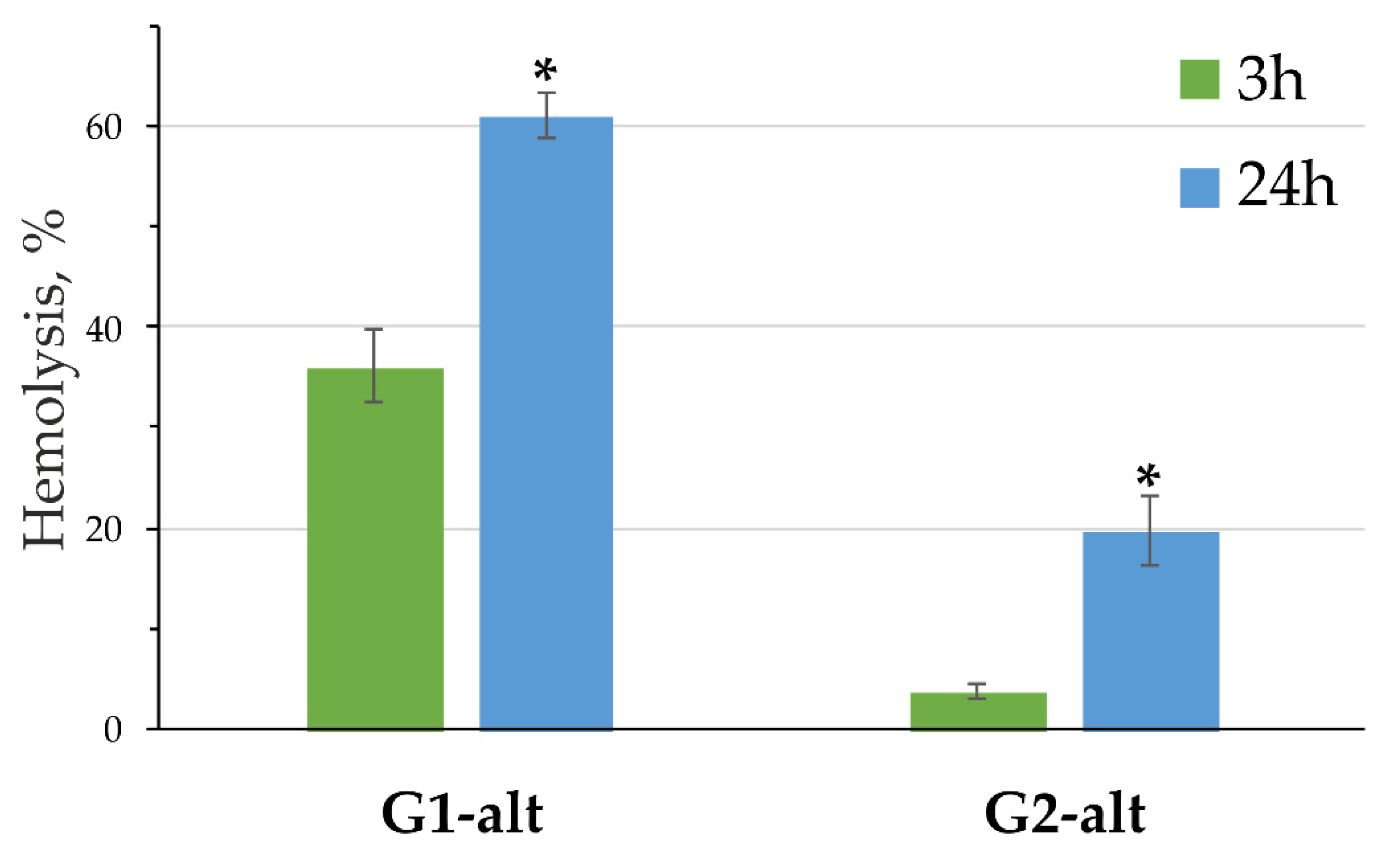 Pharmaceutics 14 02748 g008