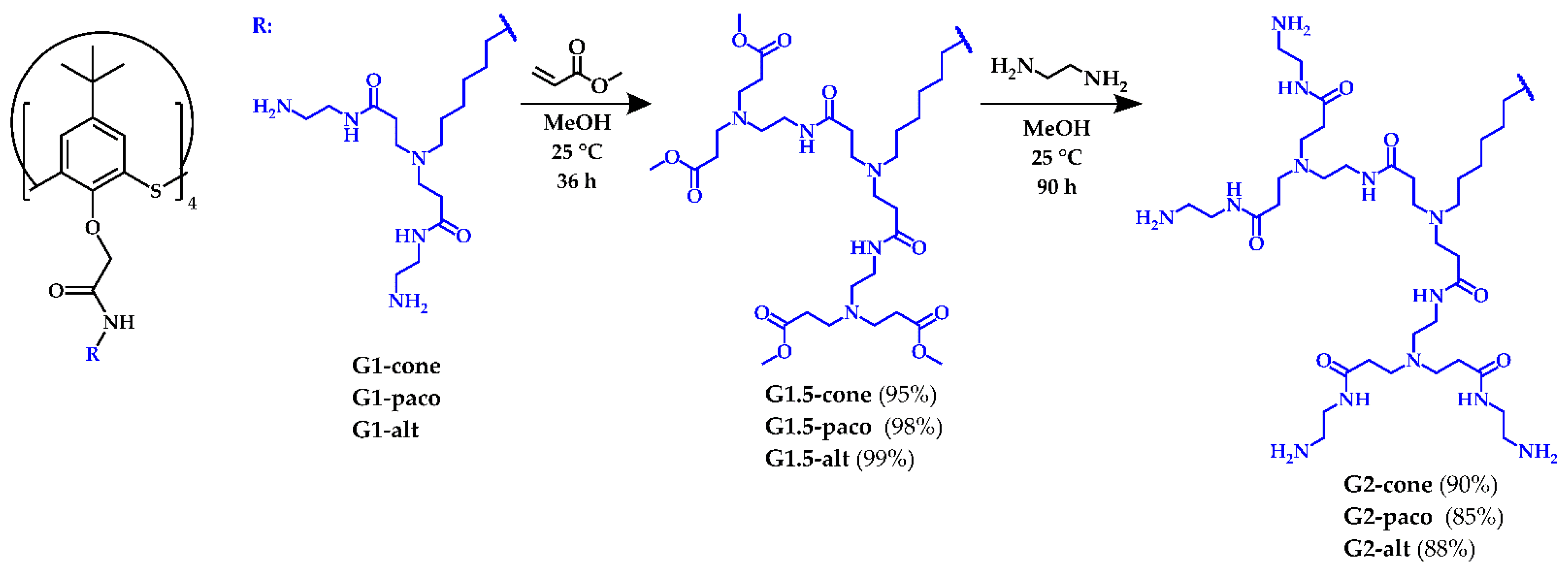 Pharmaceutics 14 02748 sch001