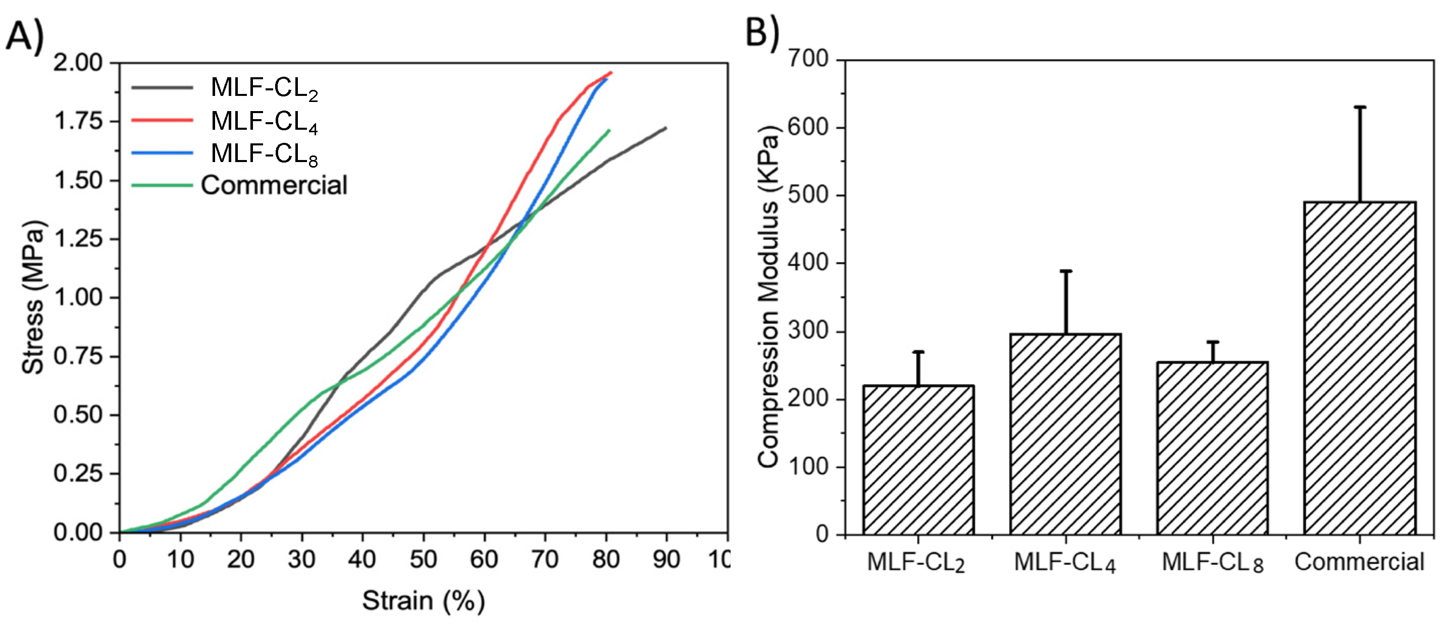 Pharmaceutics 14 02750 g005