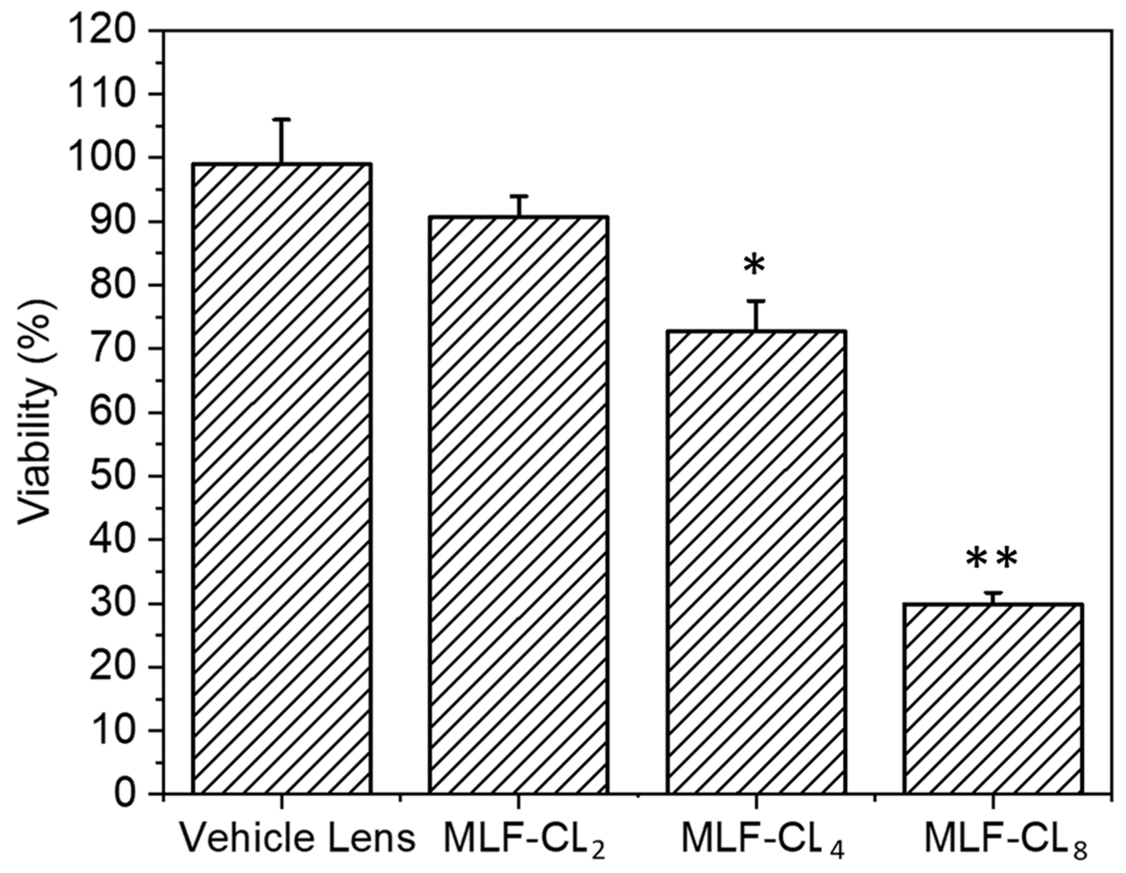 Pharmaceutics 14 02750 g007