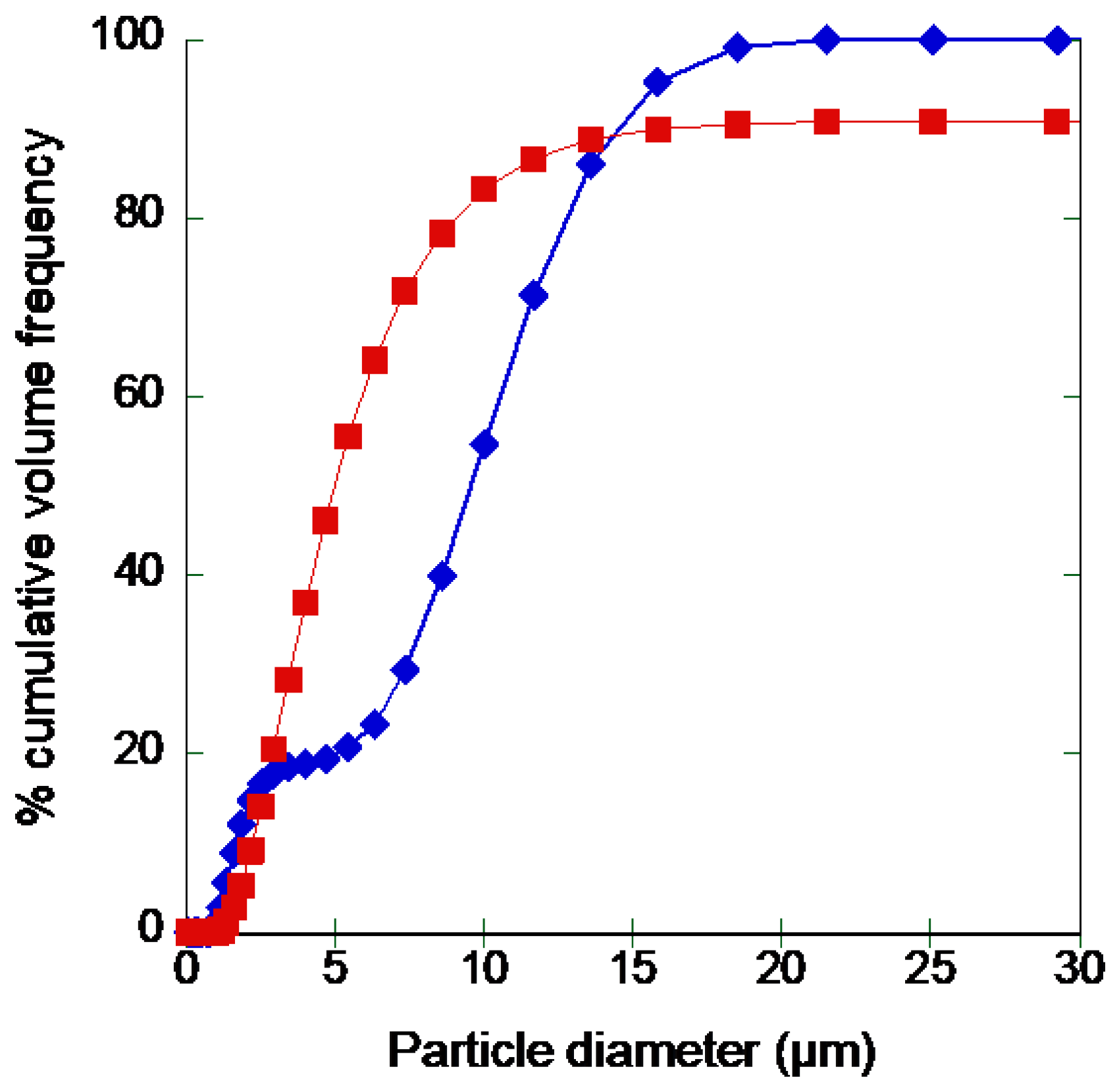 Pharmaceutics 14 02754 g003