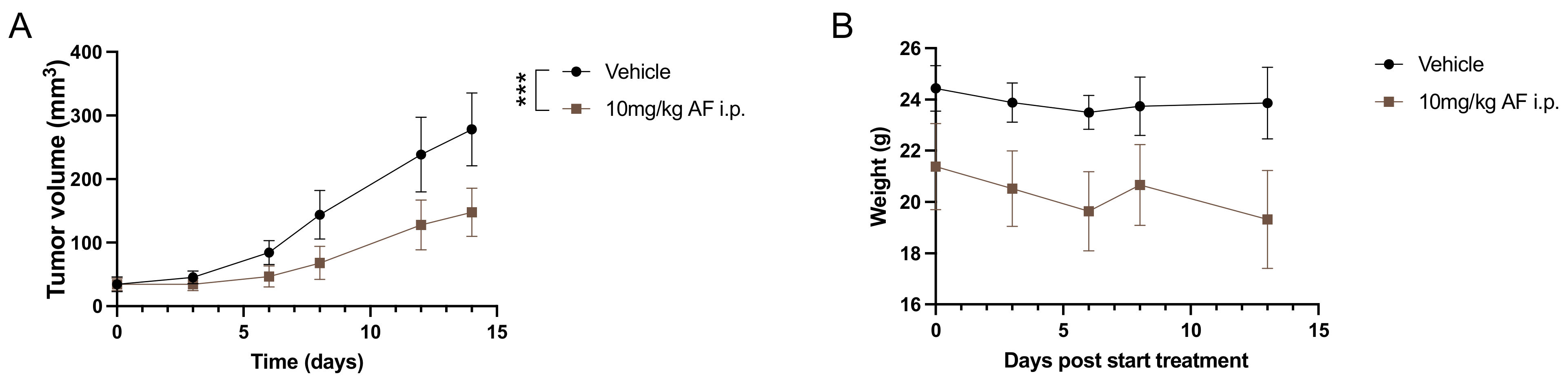 Pharmaceutics 14 02761 g001