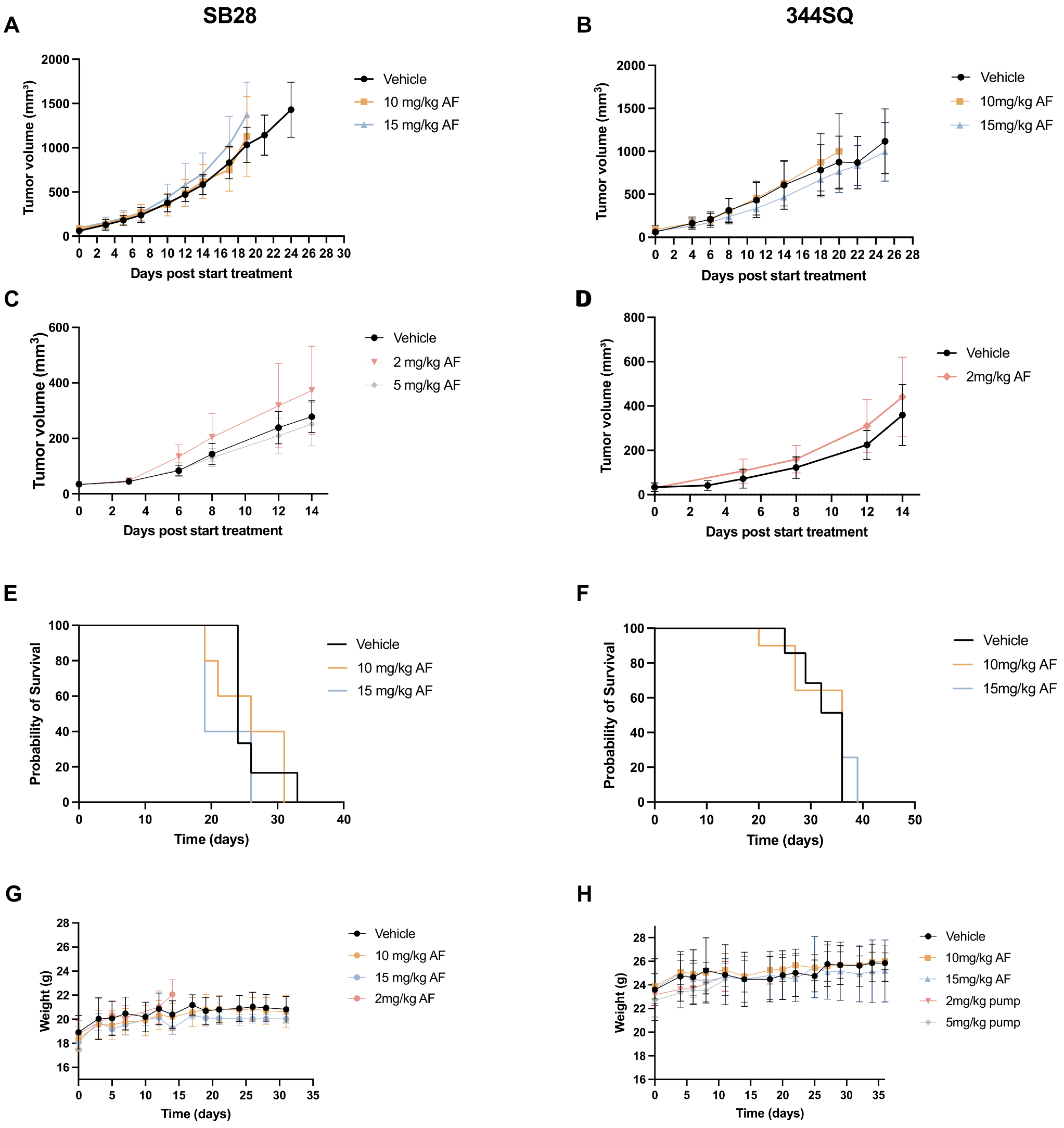 Pharmaceutics 14 02761 g002