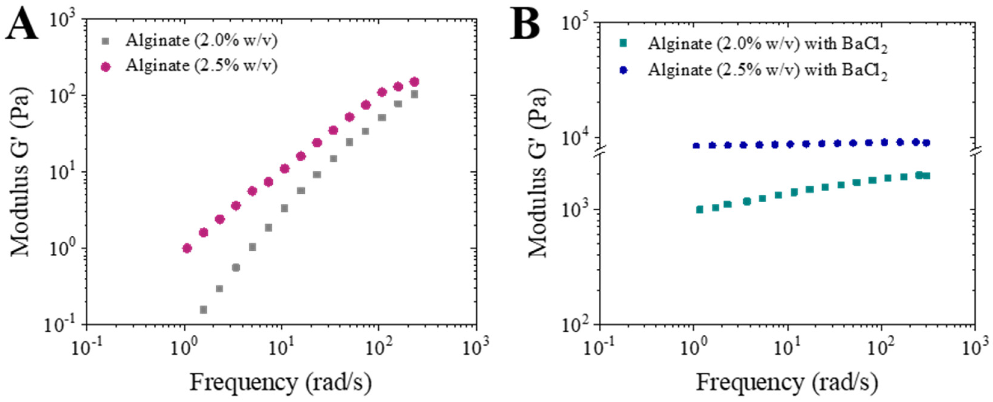 Pharmaceutics 14 02763 g001