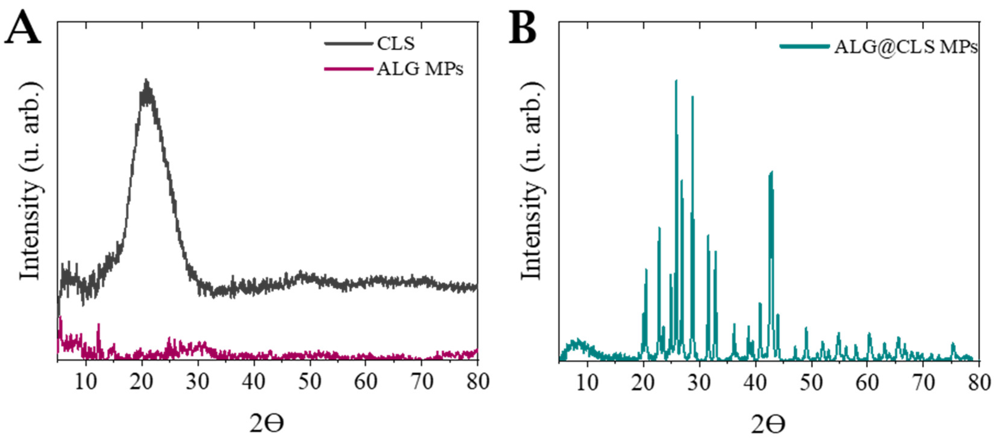 Pharmaceutics 14 02763 g005