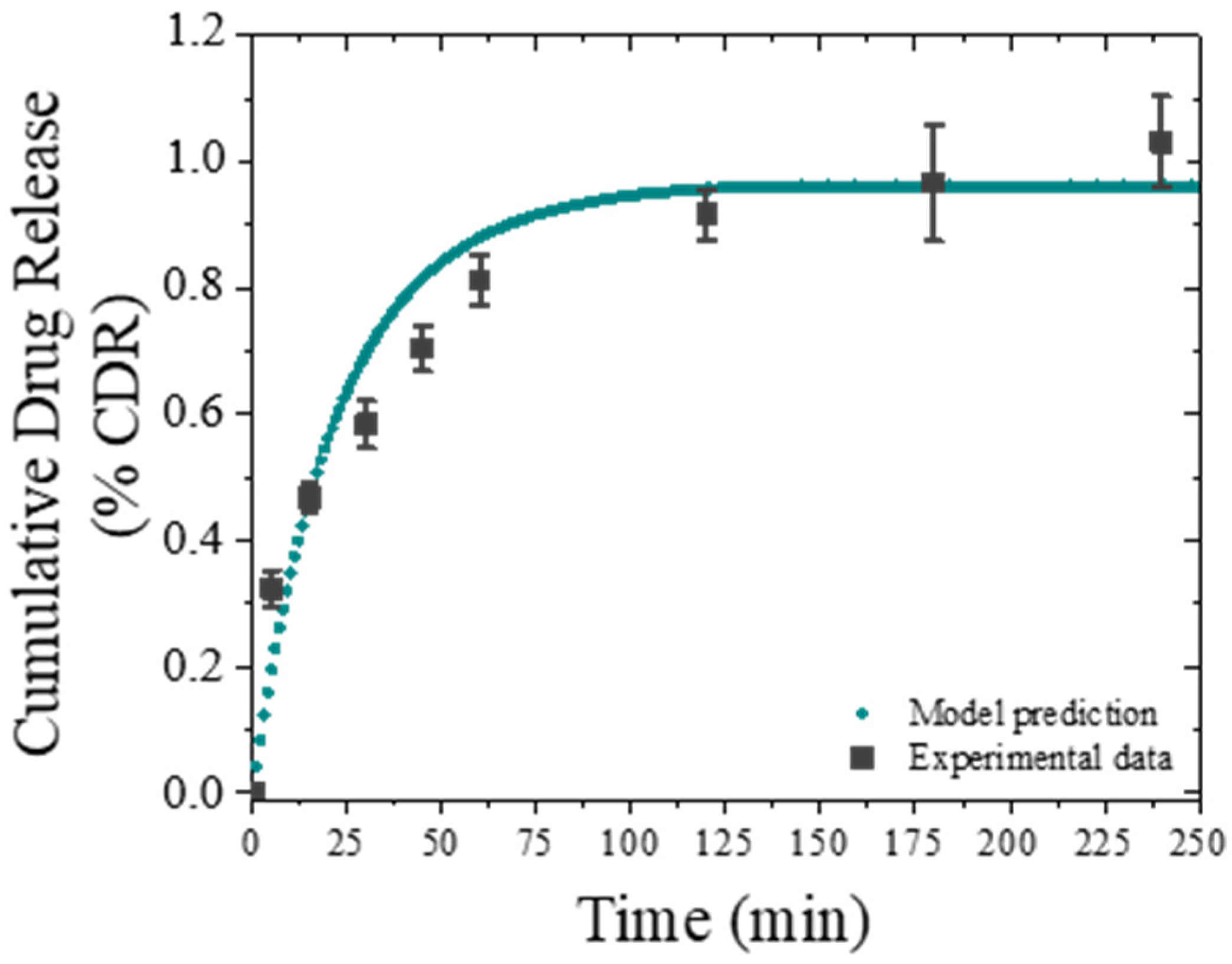 Pharmaceutics 14 02763 g006