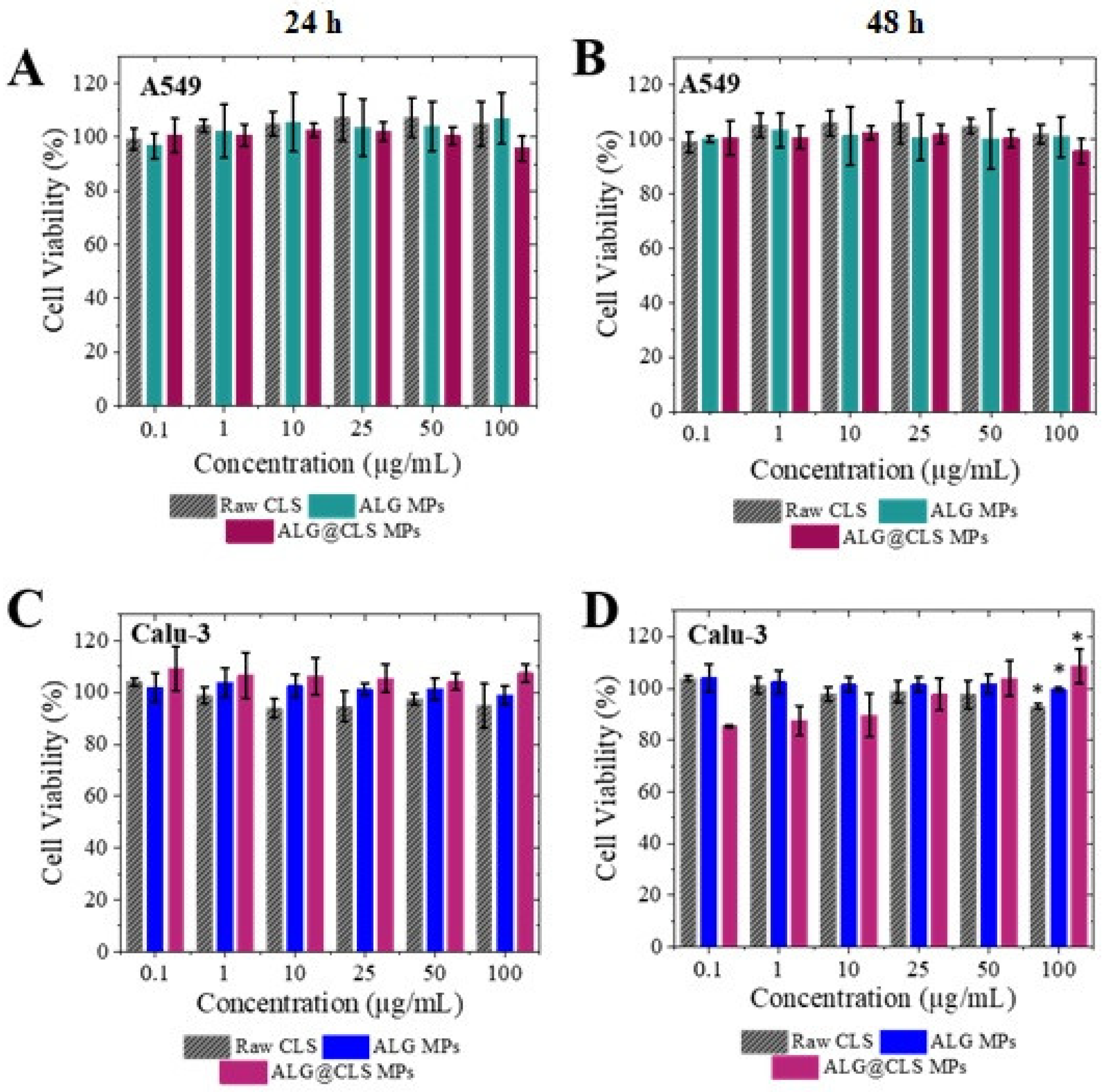 Pharmaceutics 14 02763 g009