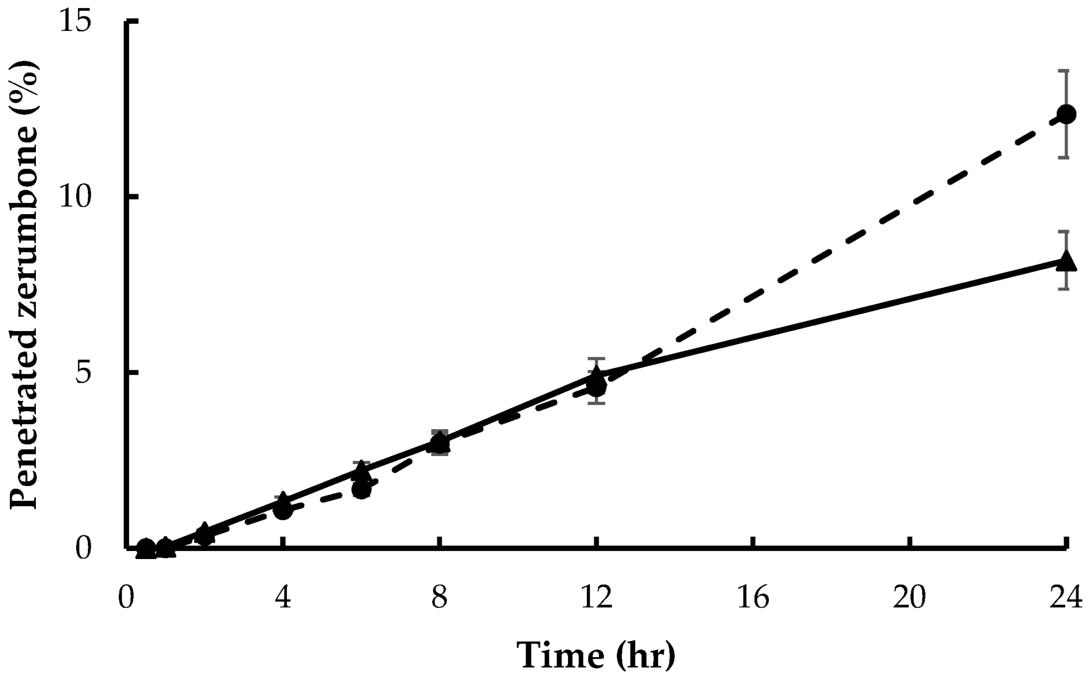 Pharmaceutics 14 02765 g006 Pharmaceutics 14 02765 g006
