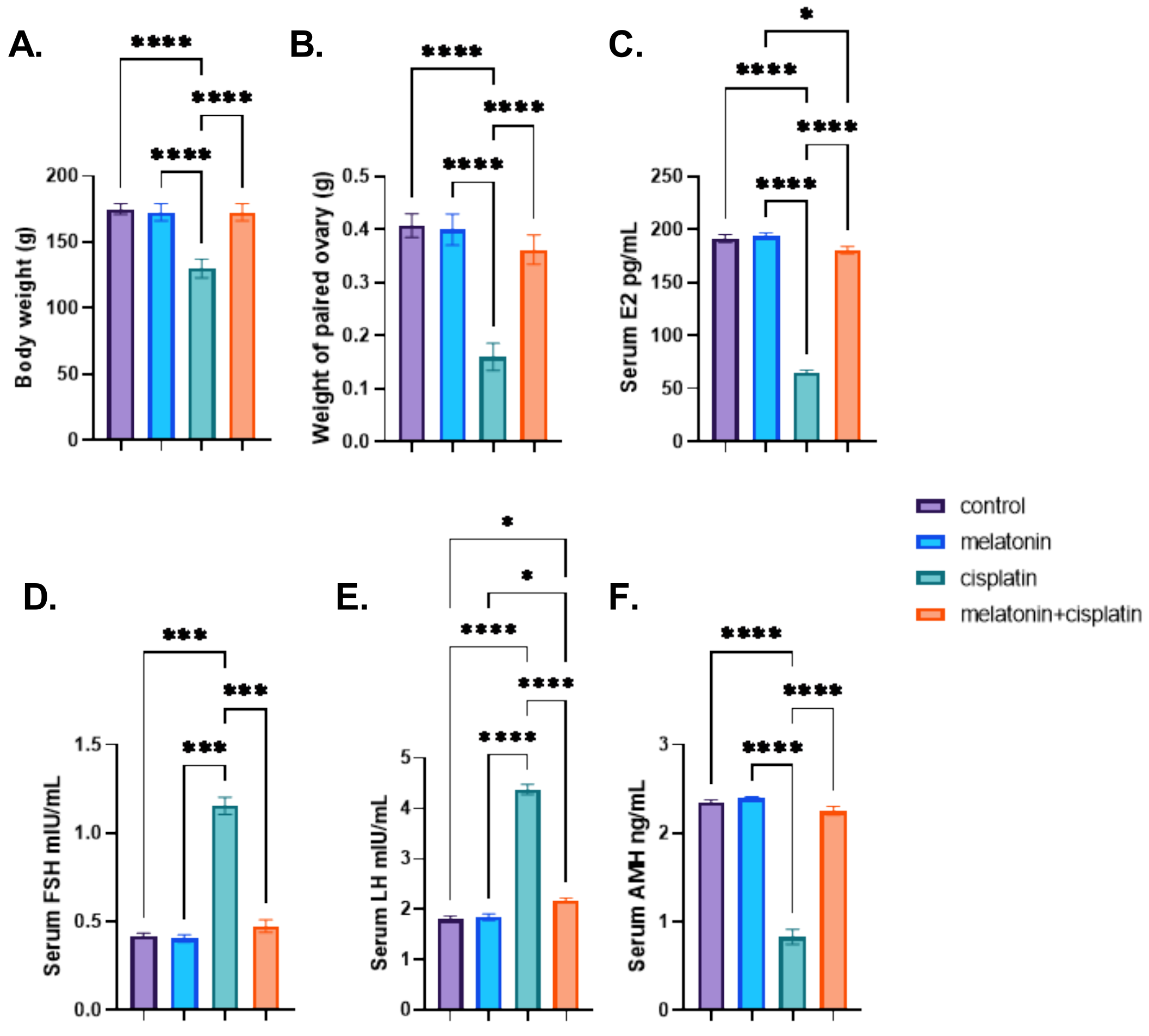 Pharmaceutics 14 02769 g001