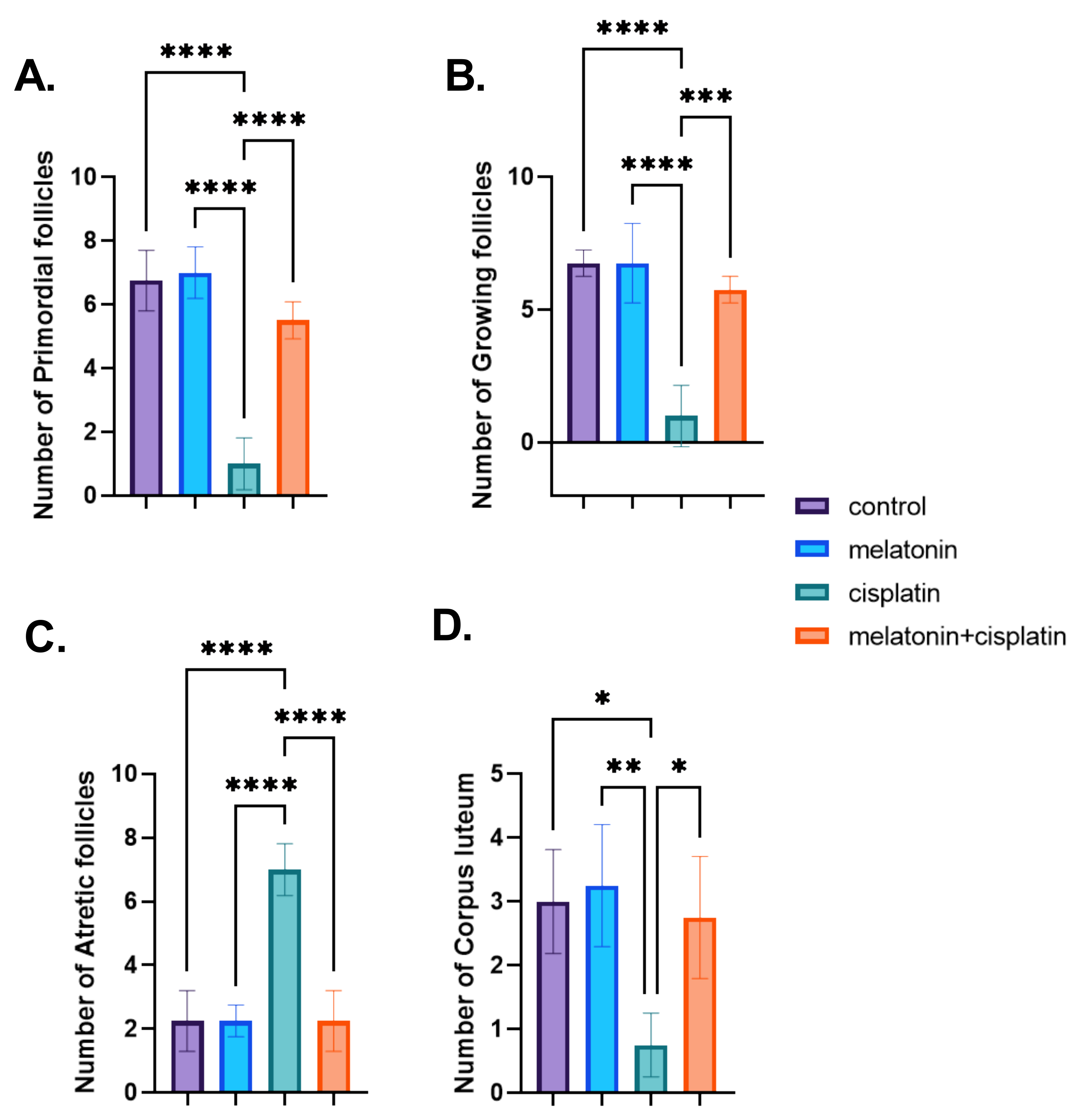 Pharmaceutics 14 02769 g008