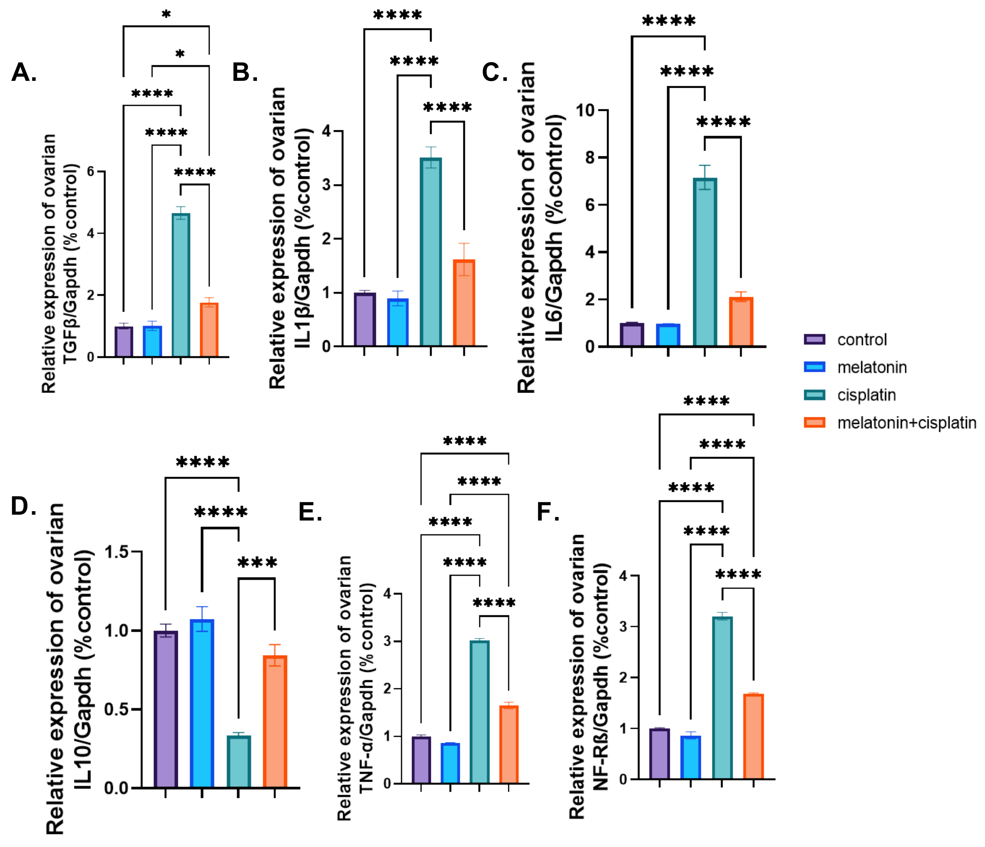 Pharmaceutics 14 02769 g011