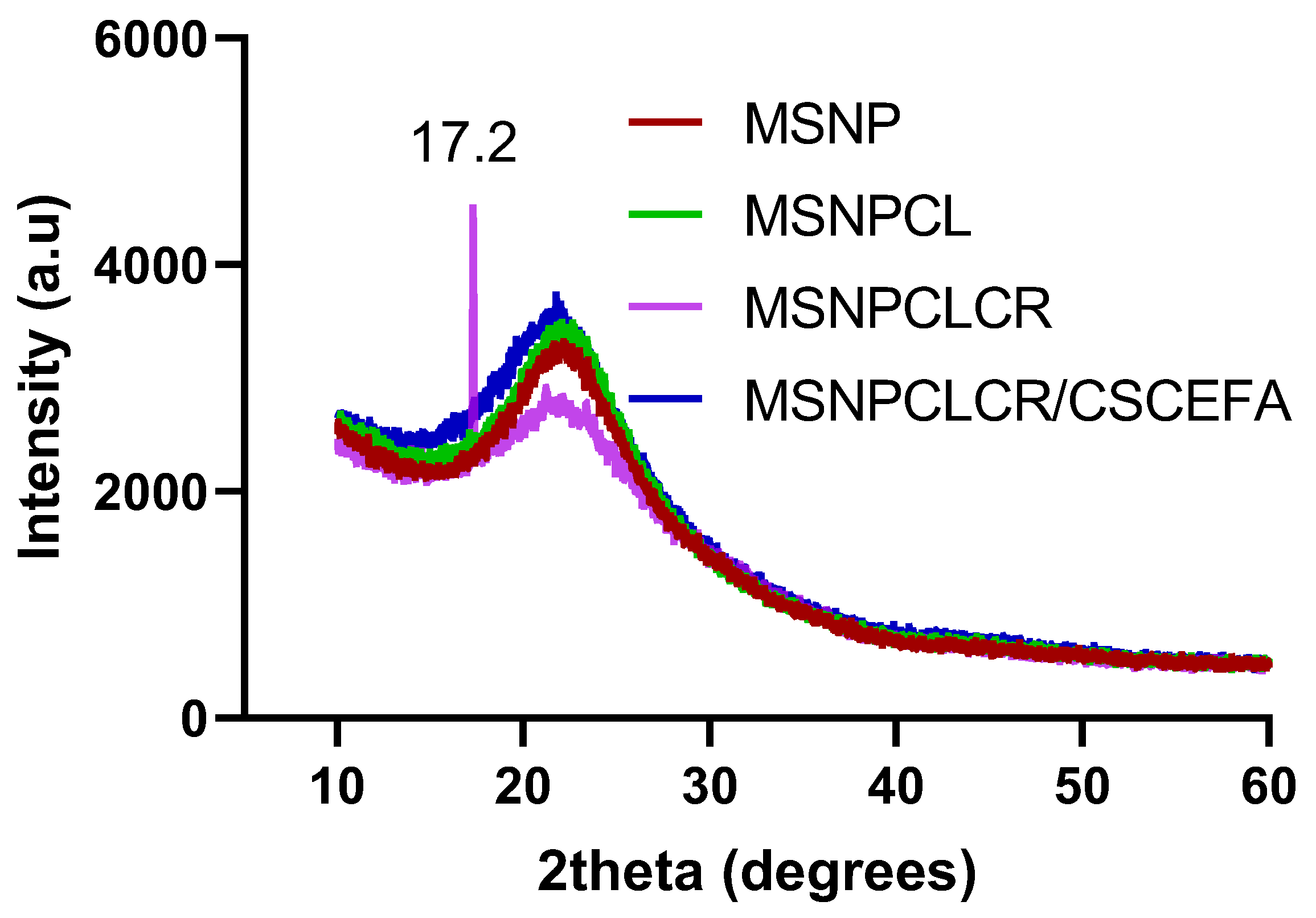 Pharmaceutics 14 02770 g002