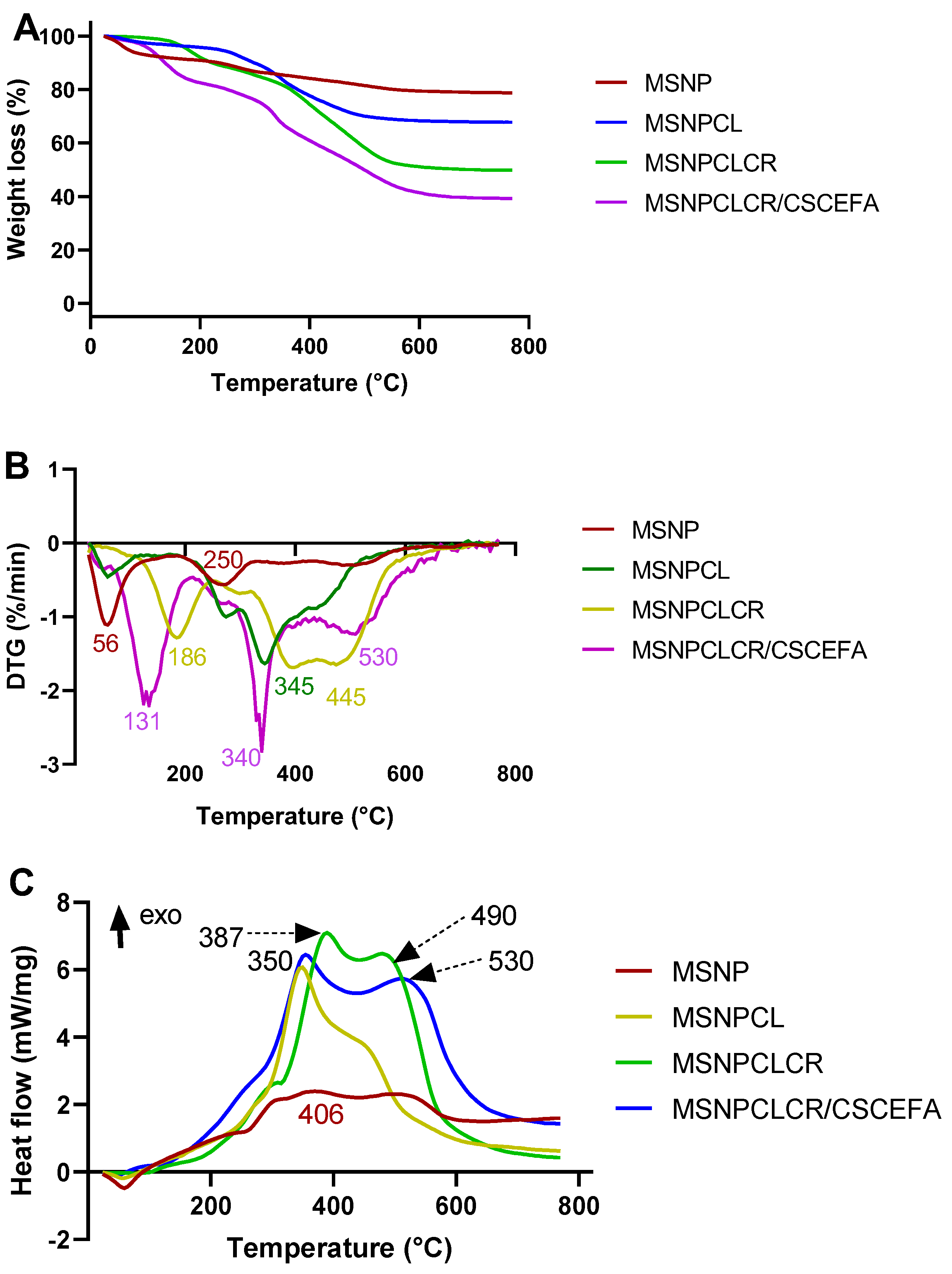 Pharmaceutics 14 02770 g003