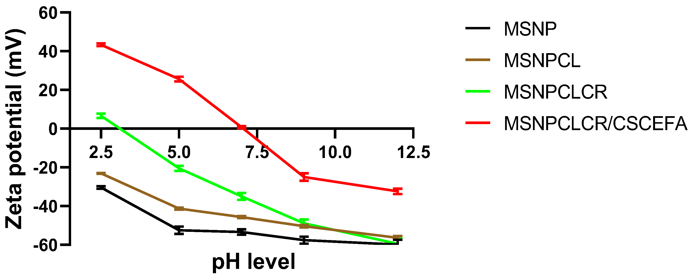 Pharmaceutics 14 02770 g005