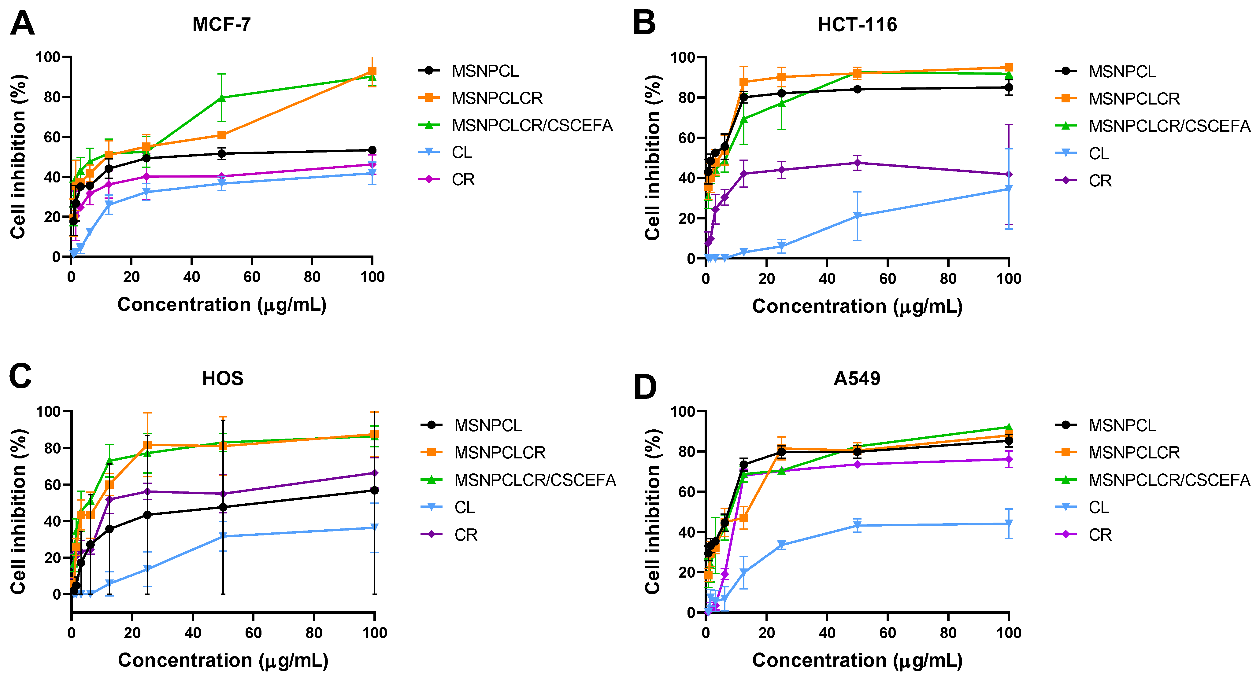 Pharmaceutics 14 02770 g006