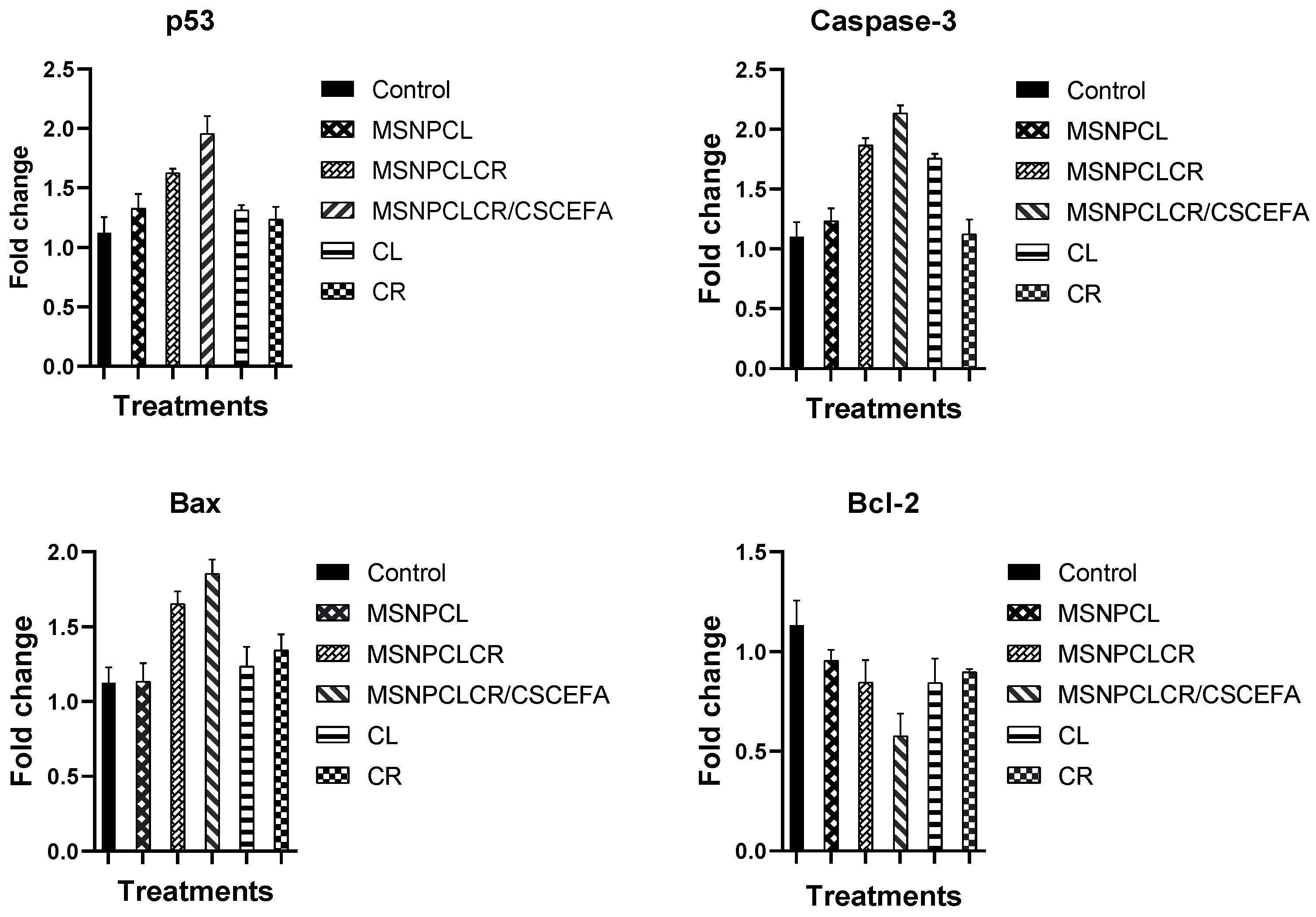 Pharmaceutics 14 02770 g007