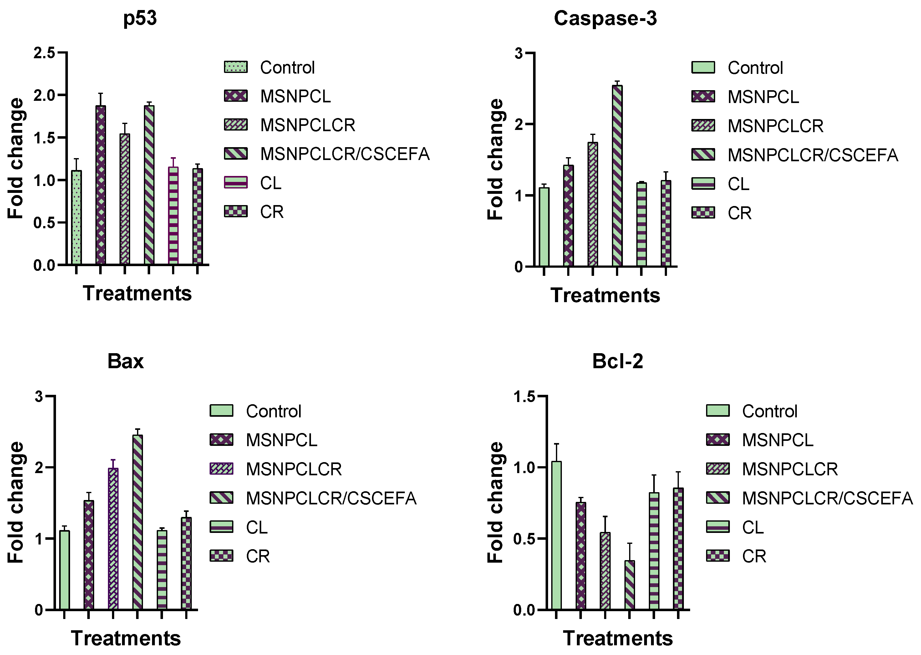 Pharmaceutics 14 02770 g009