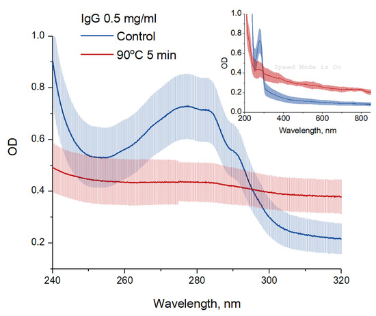 Pharmaceutics 14 02772 g0a1