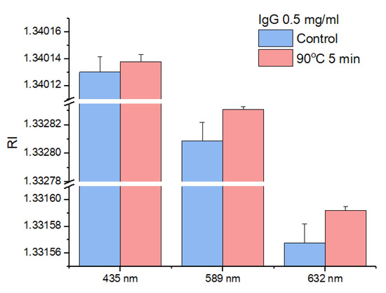 Pharmaceutics 14 02772 g0a2