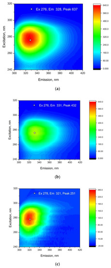 Pharmaceutics 14 02772 g0a3