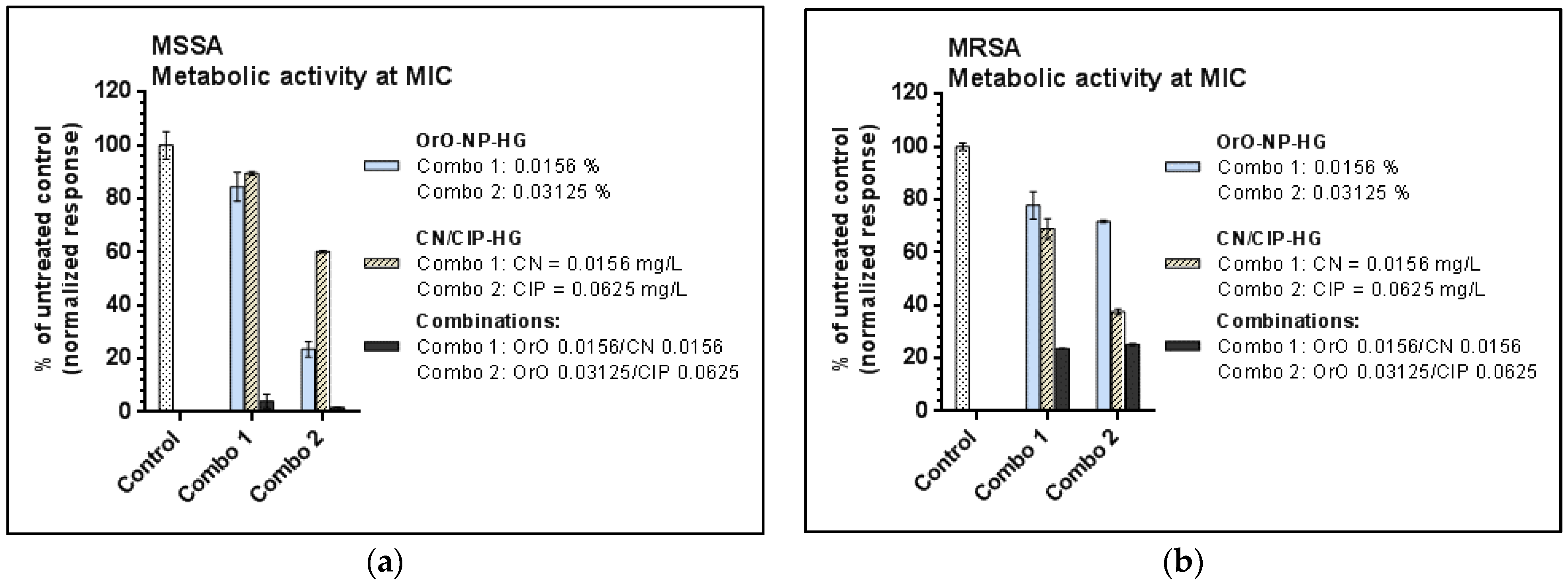 Pharmaceutics 14 02773 g005