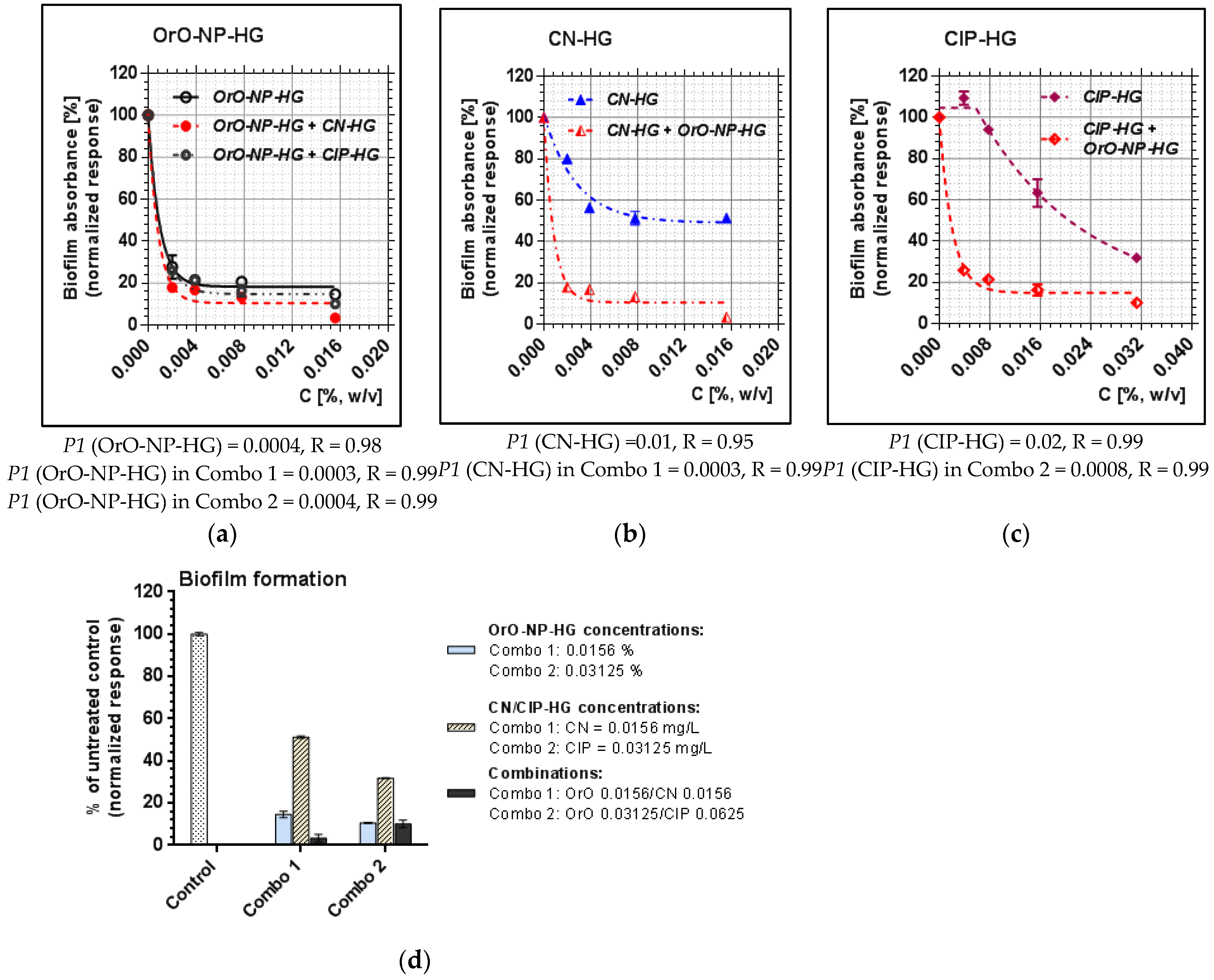 Pharmaceutics 14 02773 g006