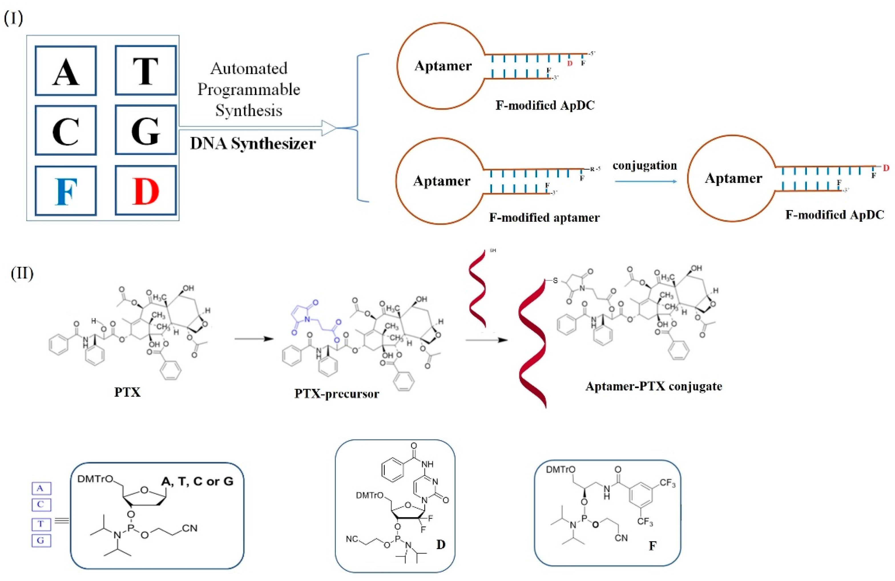 Pharmaceutics 14 02781 g001