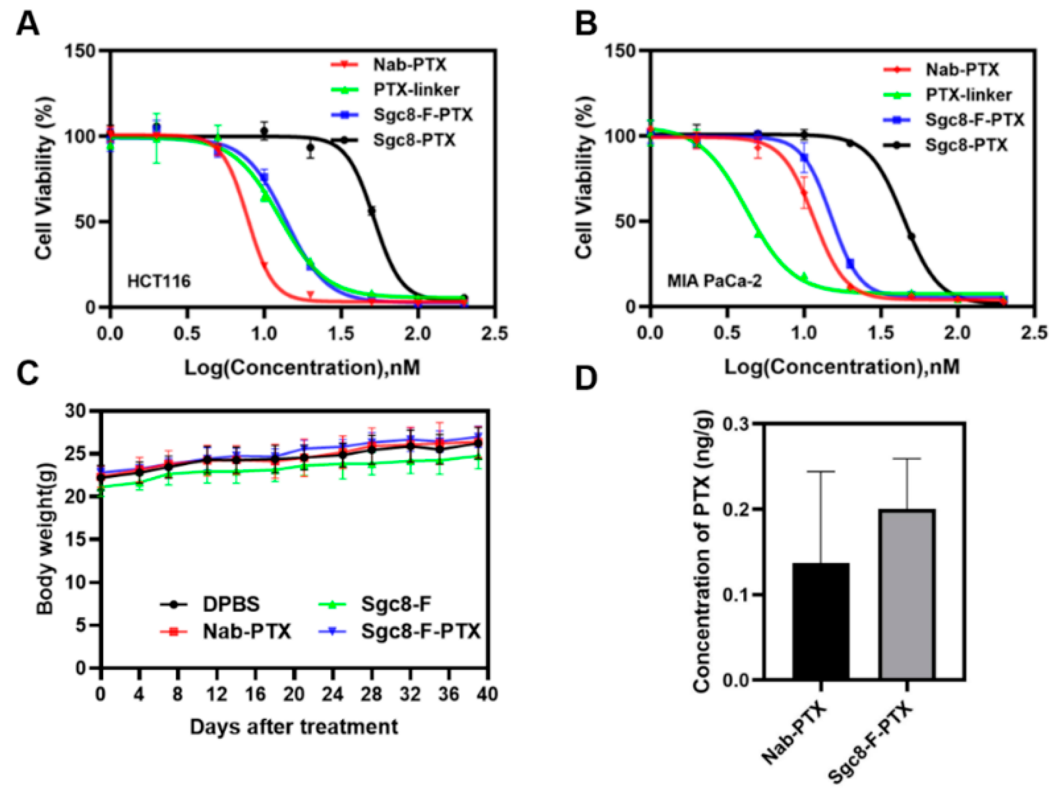 Pharmaceutics 14 02781 g004