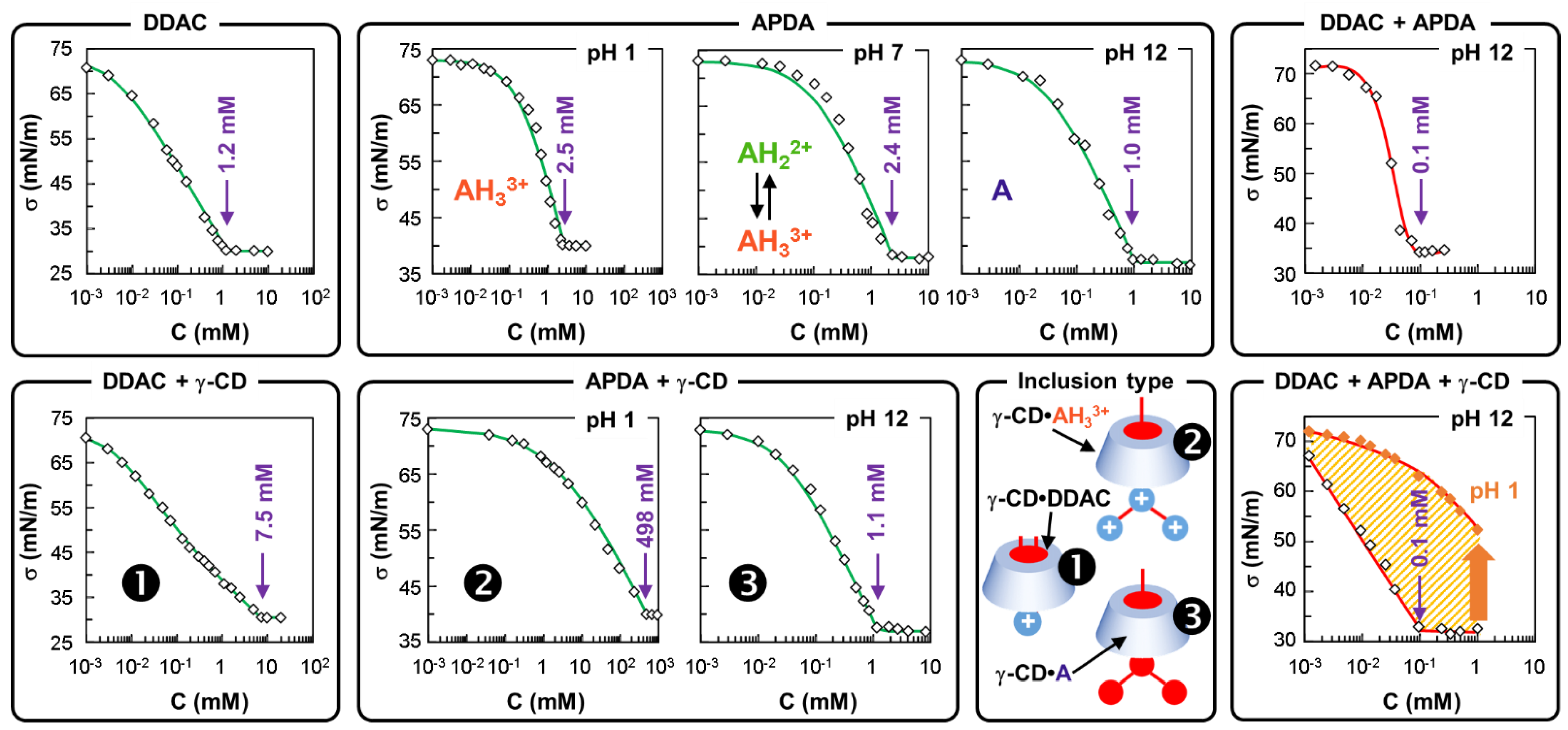 Pharmaceutics 14 02791 g003 Pharmaceutics 14 02791 g003
