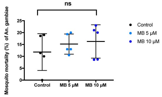Pharmaceutics 14 02794 g0a1