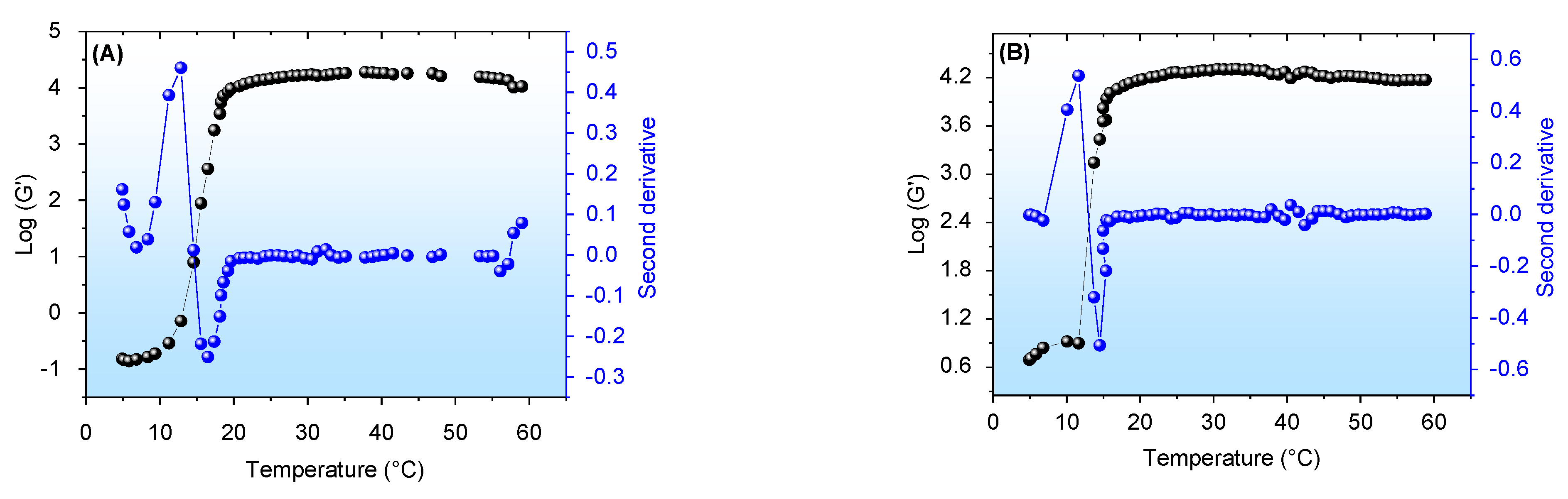 Pharmaceutics 14 02798 g004
