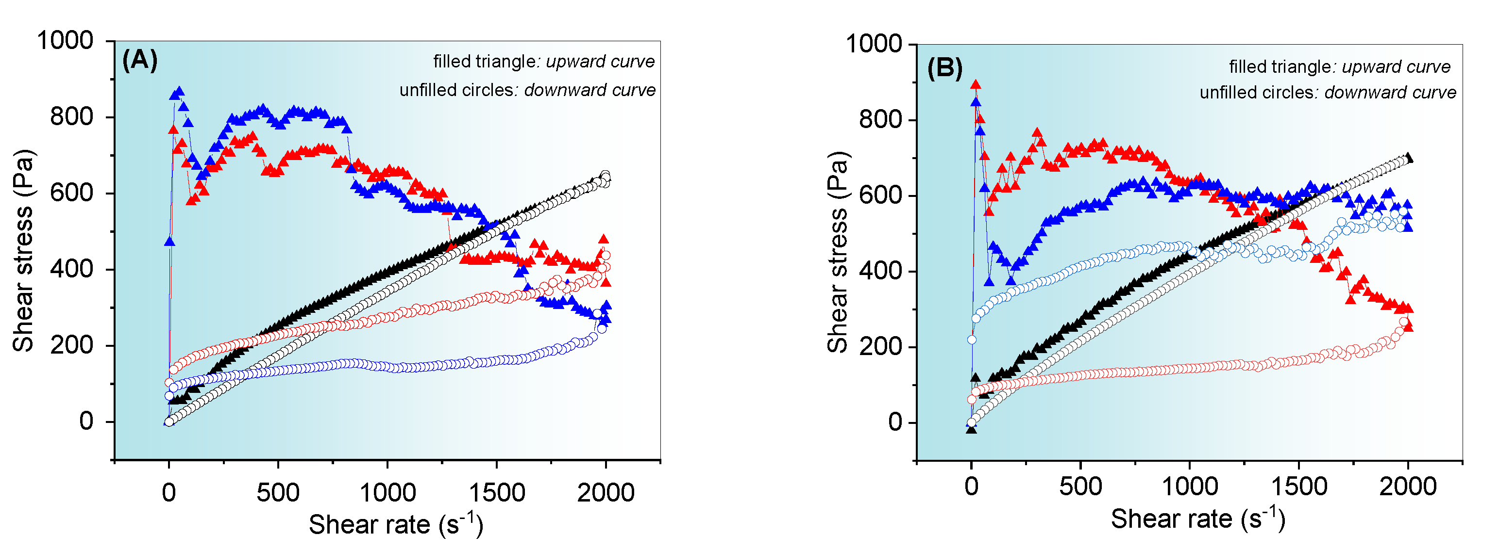 Pharmaceutics 14 02798 g005