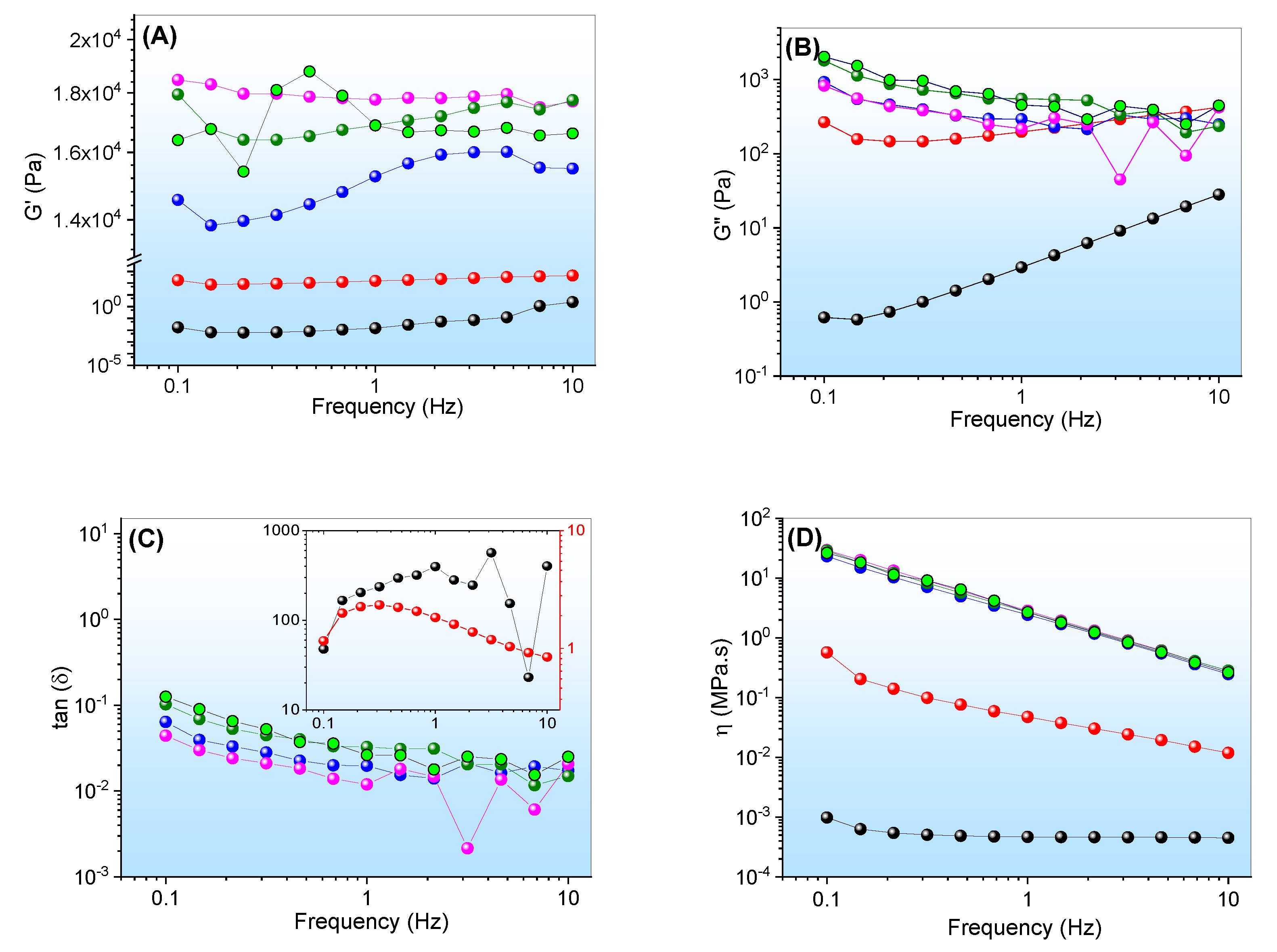 Pharmaceutics 14 02798 g006