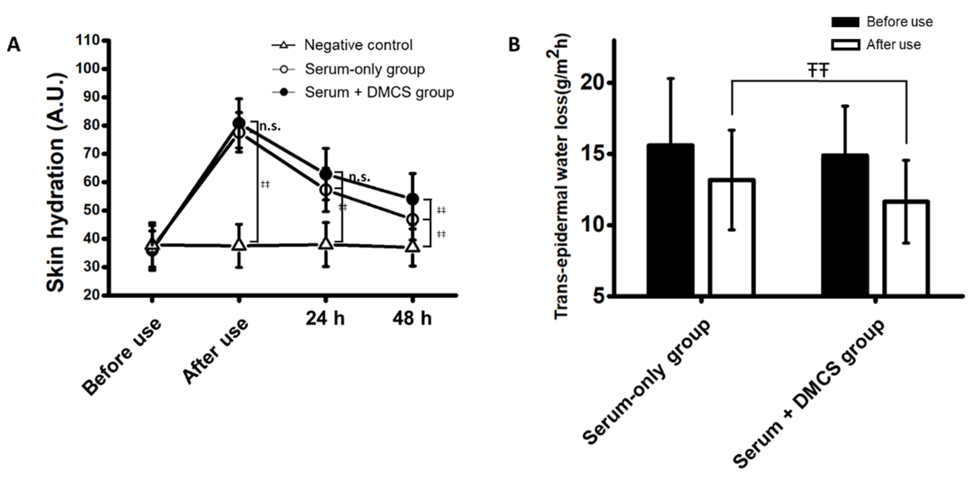 Pharmaceutics 14 02804 g004