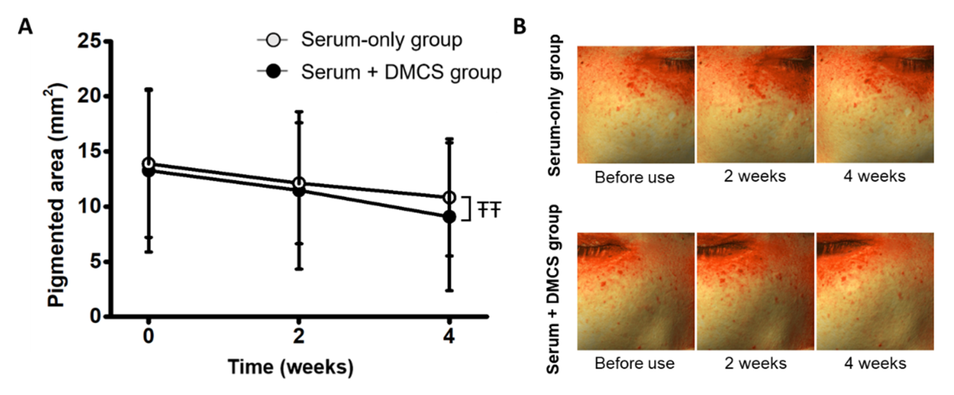 Pharmaceutics 14 02804 g005
