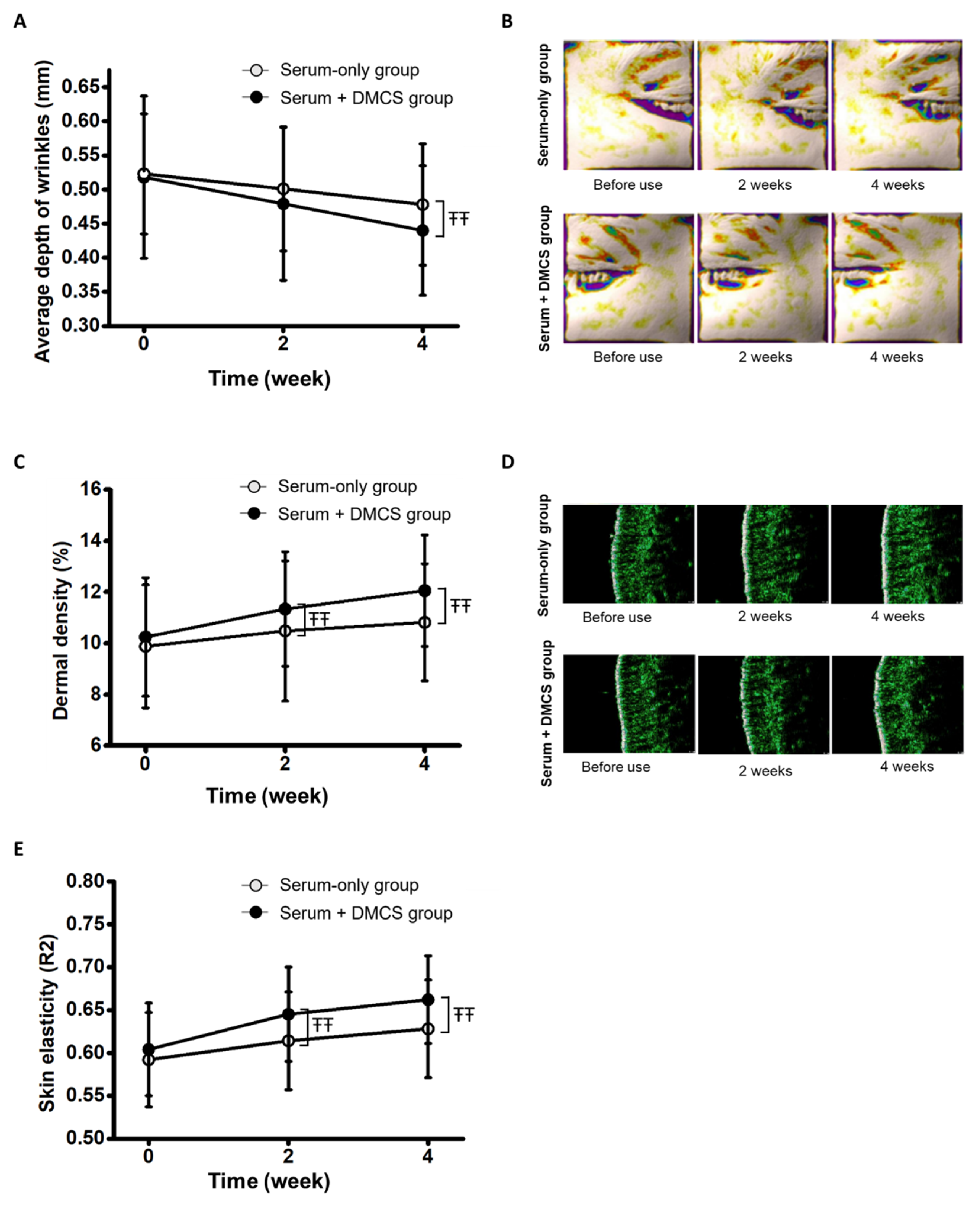Pharmaceutics 14 02804 g006