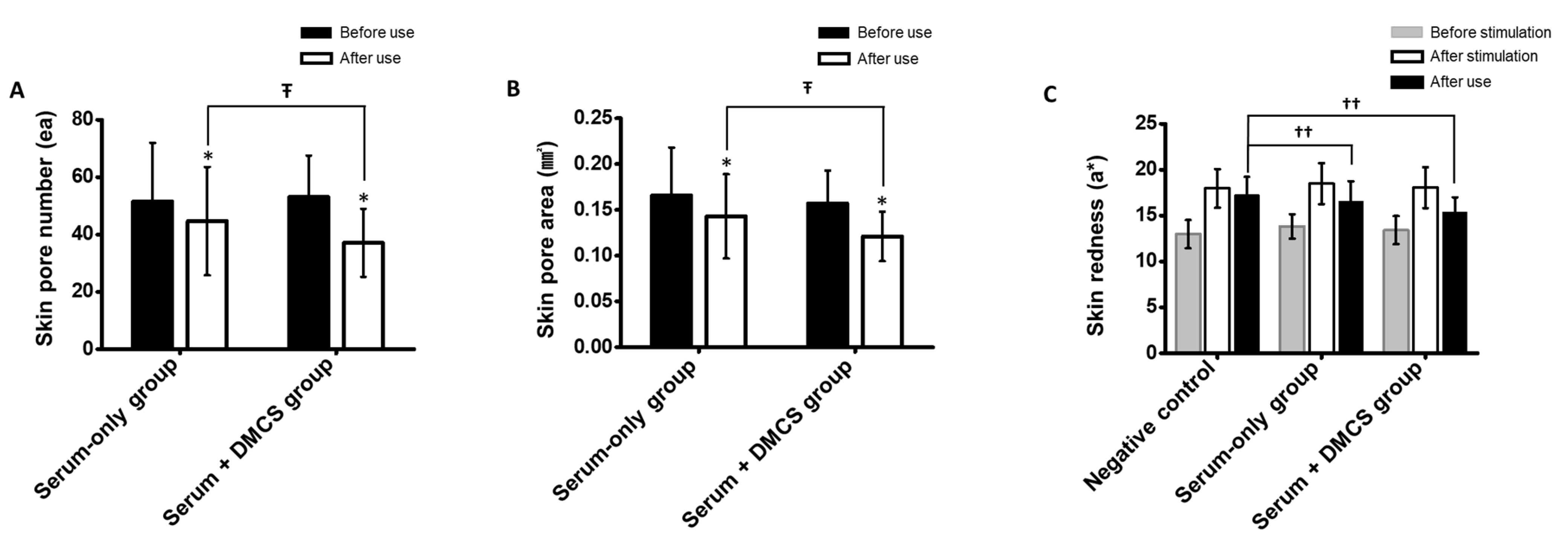 Pharmaceutics 14 02804 g007