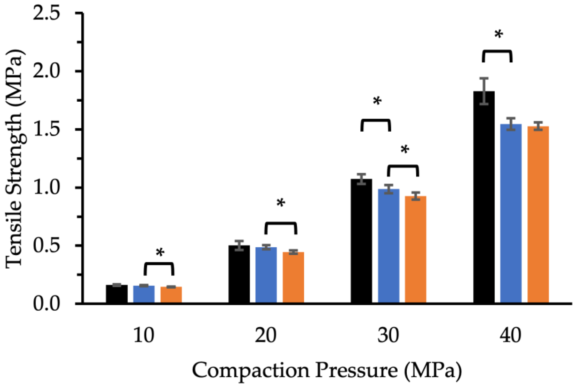Pharmaceutics 14 02812 g002