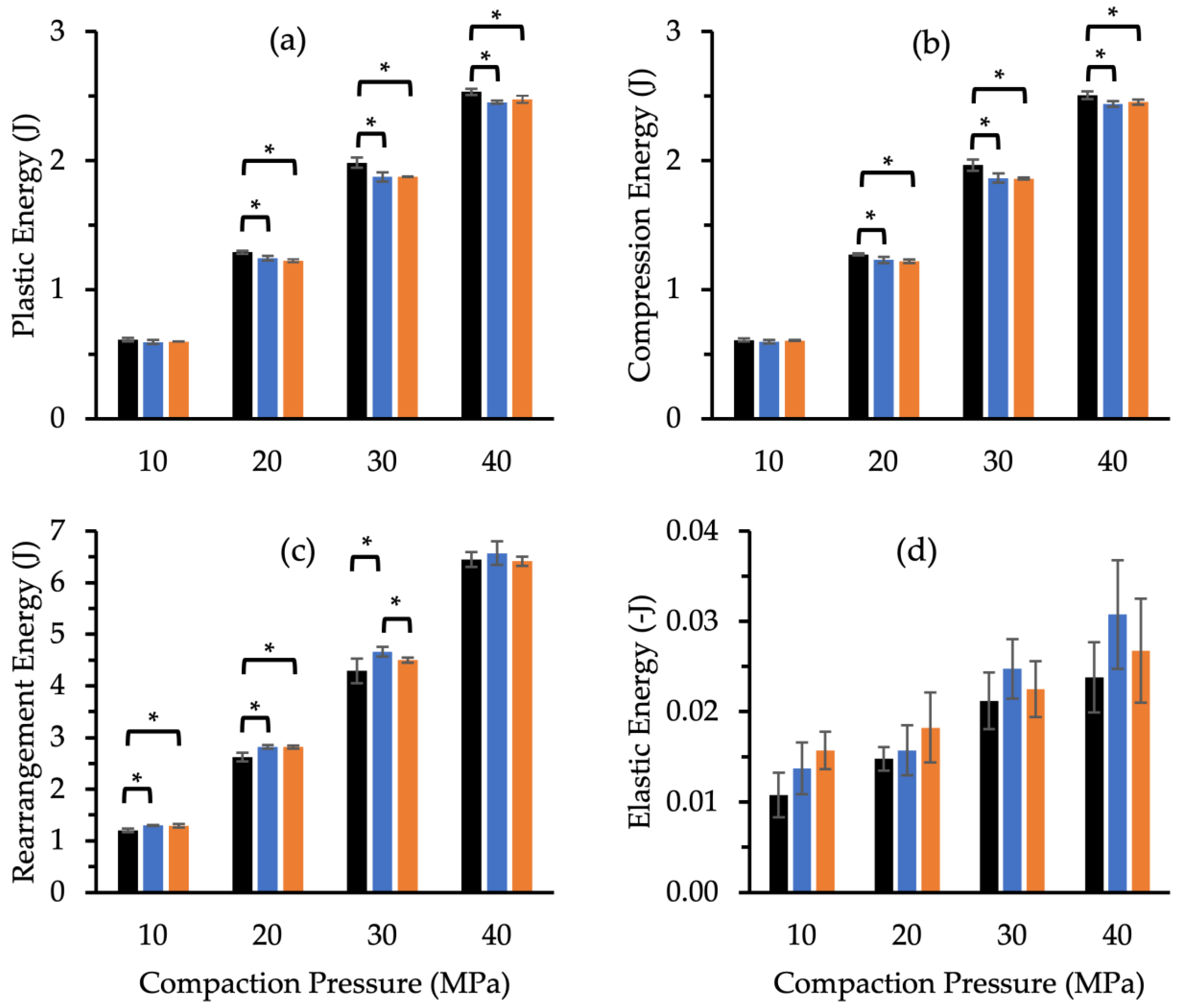 Pharmaceutics 14 02812 g003